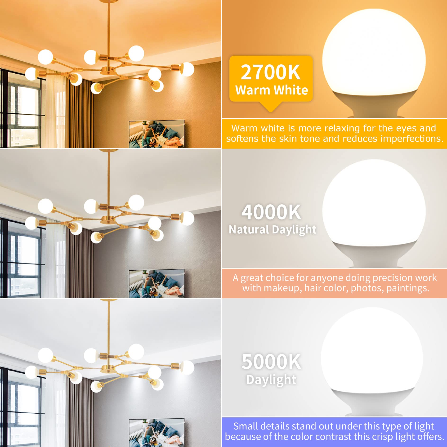 8 Pack G25 Led Bathroom Light Bulbs 2700K Warm White, Hansang Led Globe Light Bulb 60W Incandescent Equivalent, 5W Decorative Ro