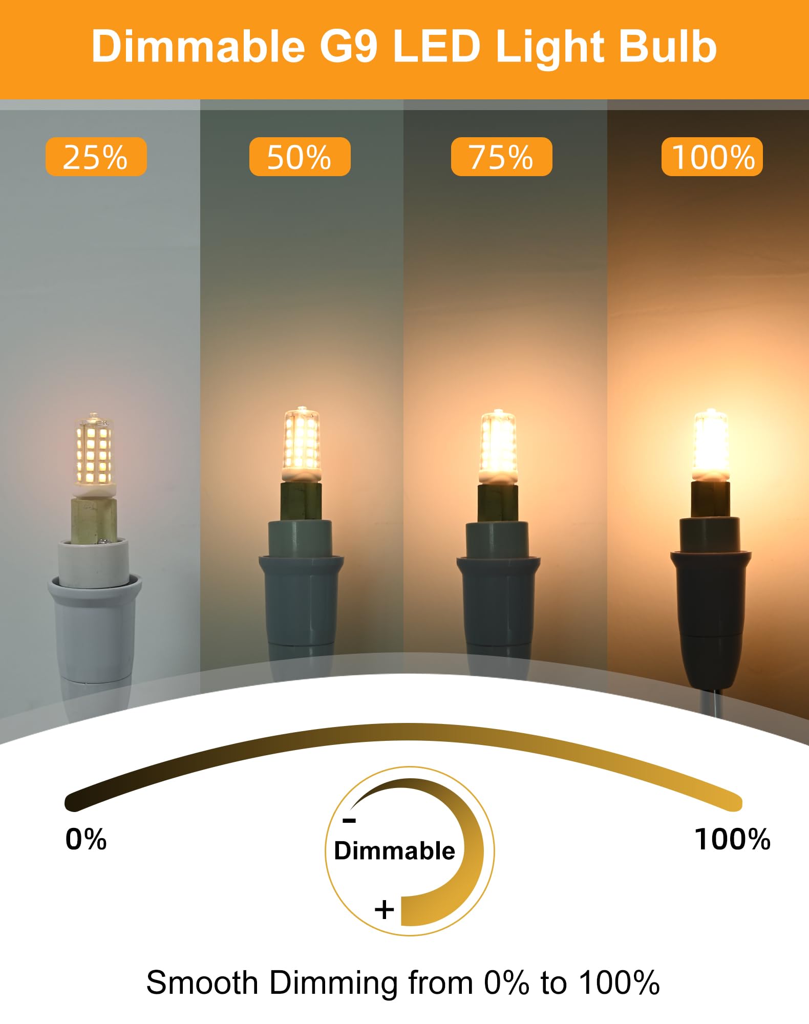 Gohdlamp 10 Pack Dimmable G9 Led Bulbs - 40W Equivalent Chandelier Lights, Warm White 2700K, 450 Lumen, Bi-Pin Standard Base, 4W