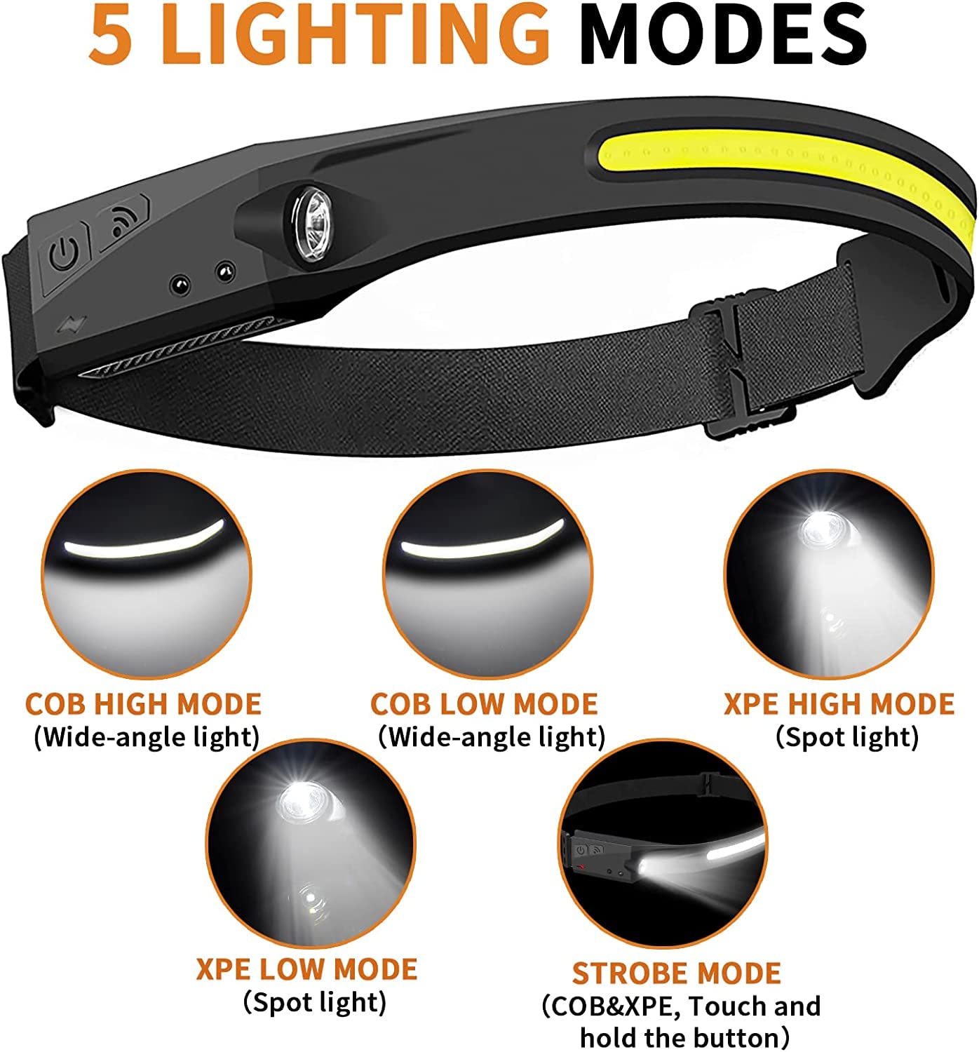 Jimejv Rechargeable Headlamp 2 Pack - 230° Wide Beam, 5 Modes, Motion Sensor, Waterproof