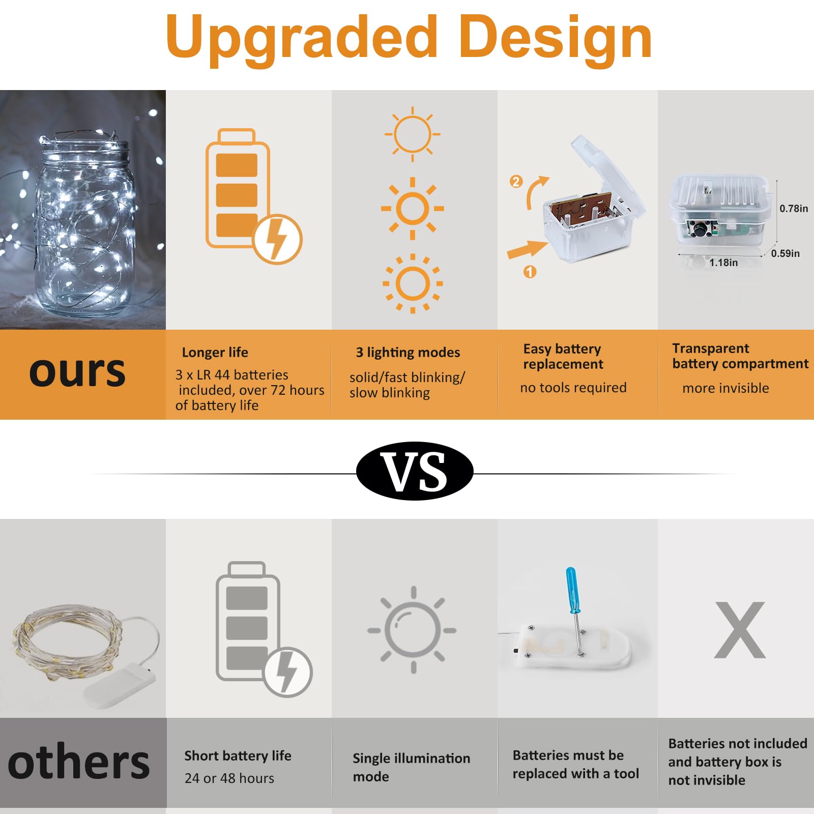 ZGWJ Fairy Lights 100 Pack, 20 LED Twinkle String Lights, 7FT, Battery Operated, White, Model A01-Mini for Indoor/Outdoor Decoration