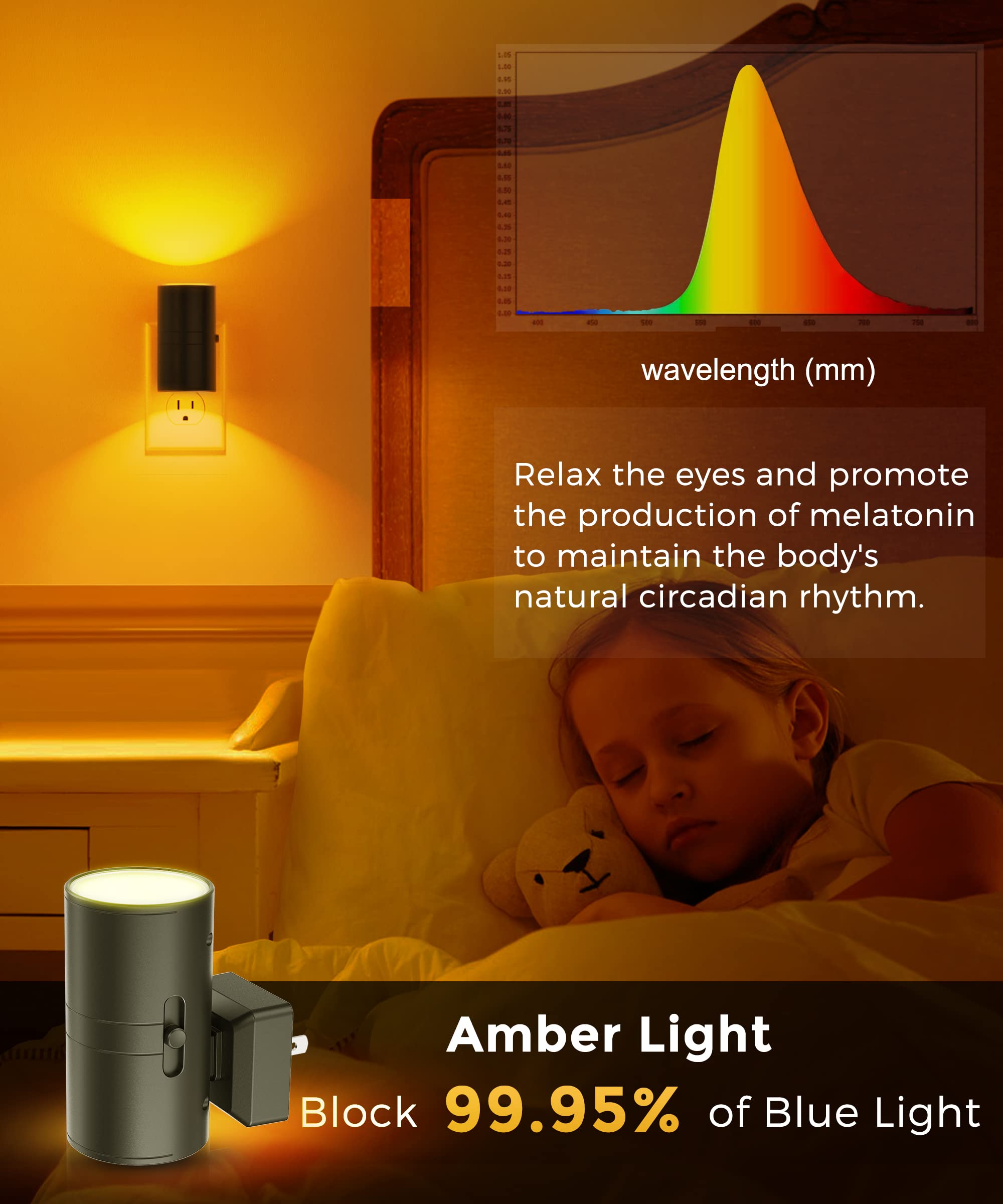 L LOHAS LED Night Light, Dimmable Amber Light Sensor, 0-100LM, Plastic, Model GY-063-07-US-2, 2 Pack