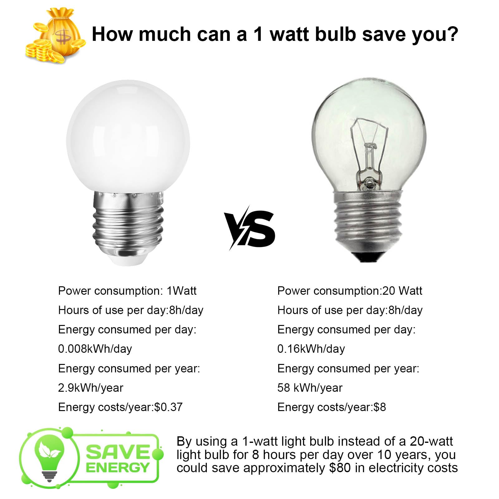 Taysing LED Night Light Bulb G14 1 Watt Soft White 12 Pack E26 Medium Screw Base 3000K