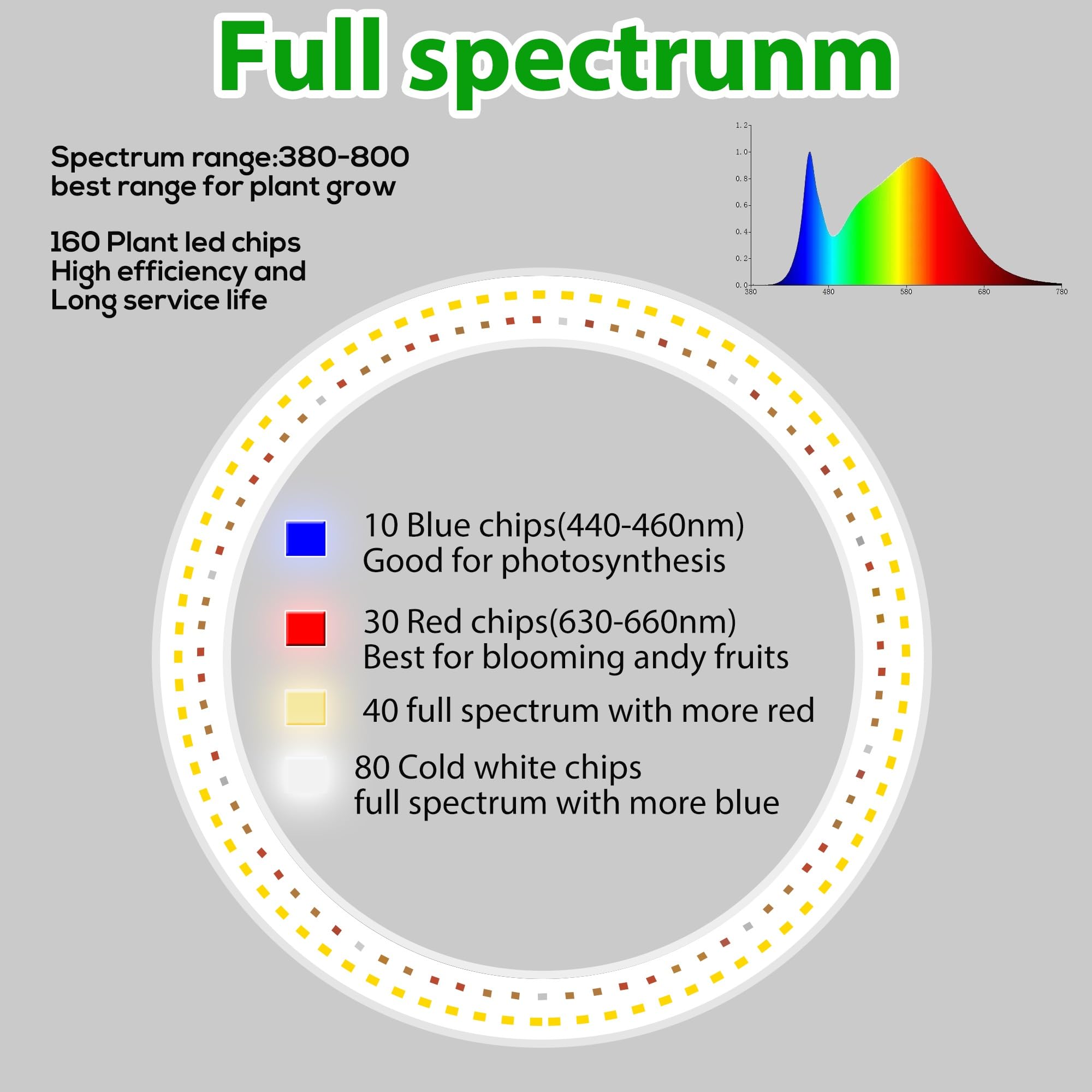 10&quot; Grow Lights For Indoor Plants Full Spectrum, Indoor Plant Light For Indoor Growing With 160Leds,Height Adjustable Led Grow Light For Large Plant, Auto On/Off Timer 3/9/12H, 9 Dimmable Brightness