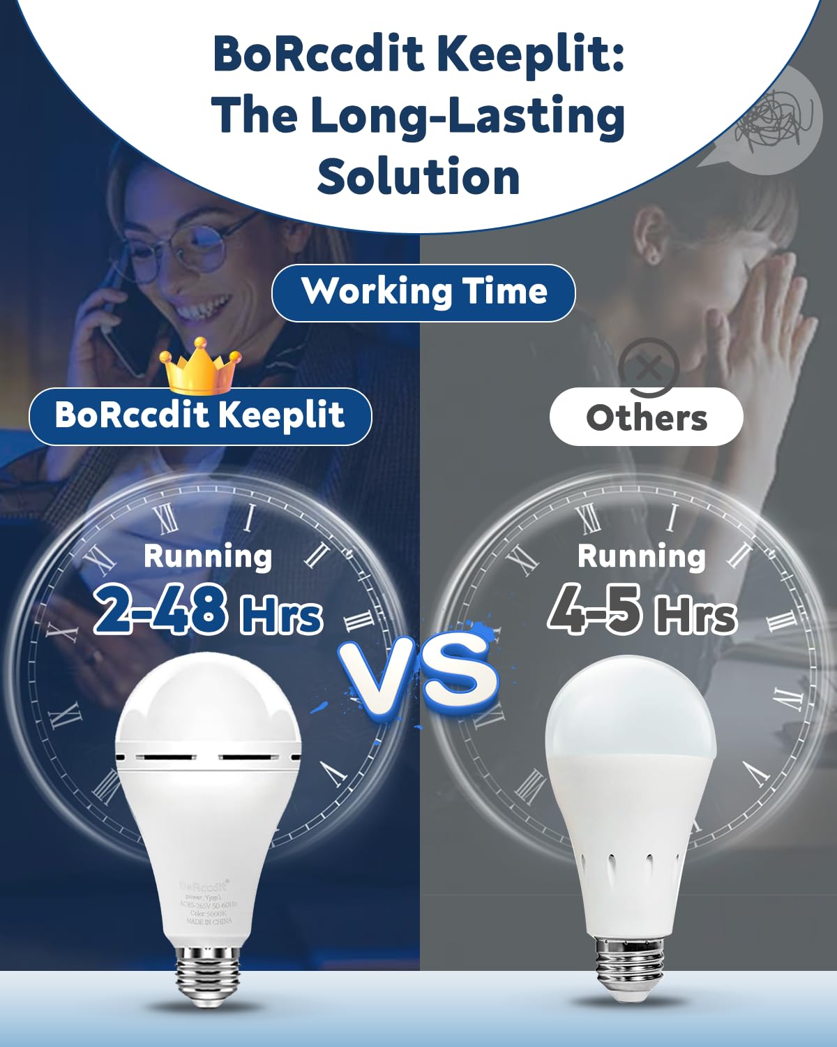 Borccdit Keeplit 6 Pack Emergency Rechargeable Light Bulbs, 48H Long Lasting & 3 Brightness Battery Light Bulb,12W 5000K Battery