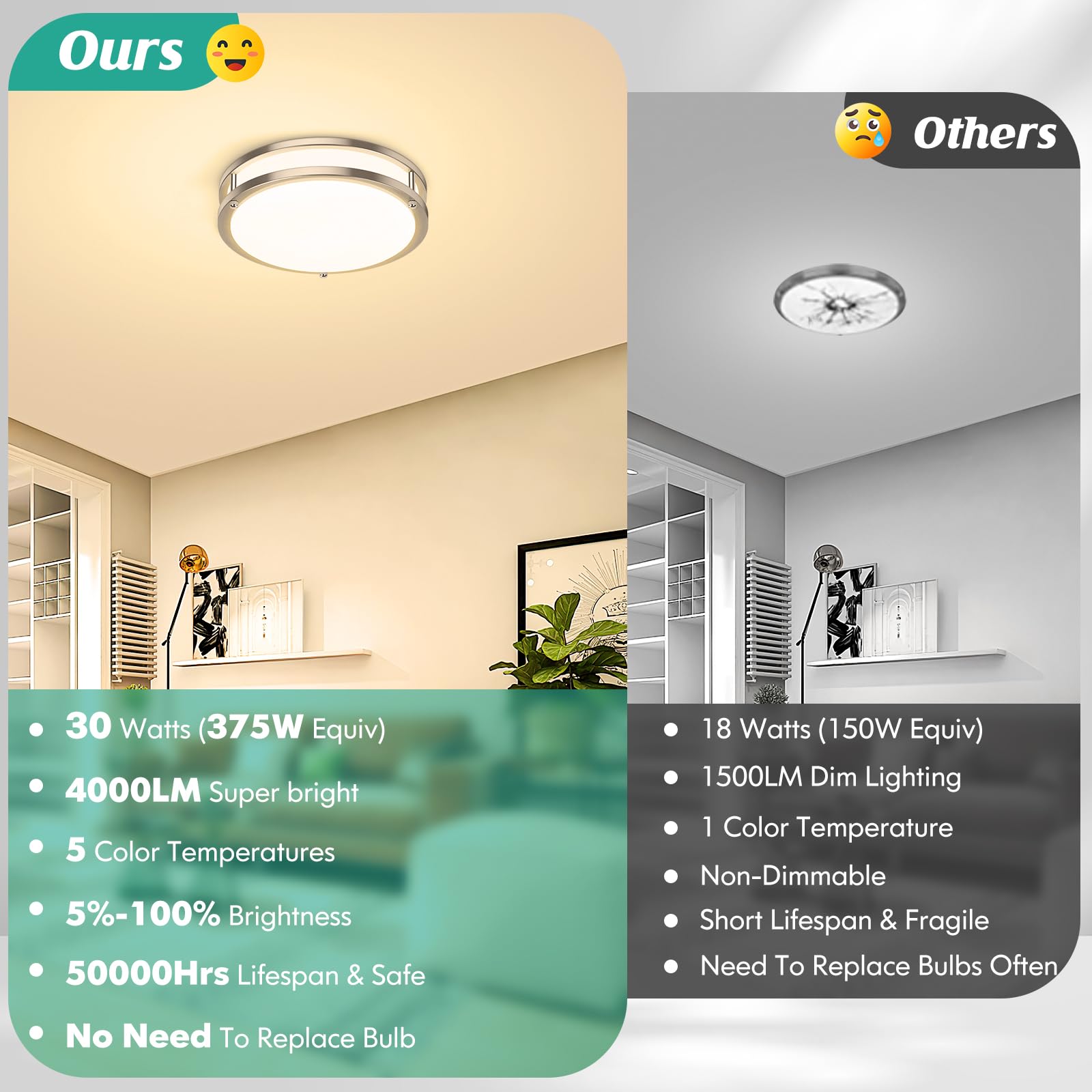 Brightever Led Ceiling Light Fixture, 30W 4000Lm Modern Flush Mount Ceiling Lamps Dimmable, 2700K-6500K Adjusted 10 Inch Super B