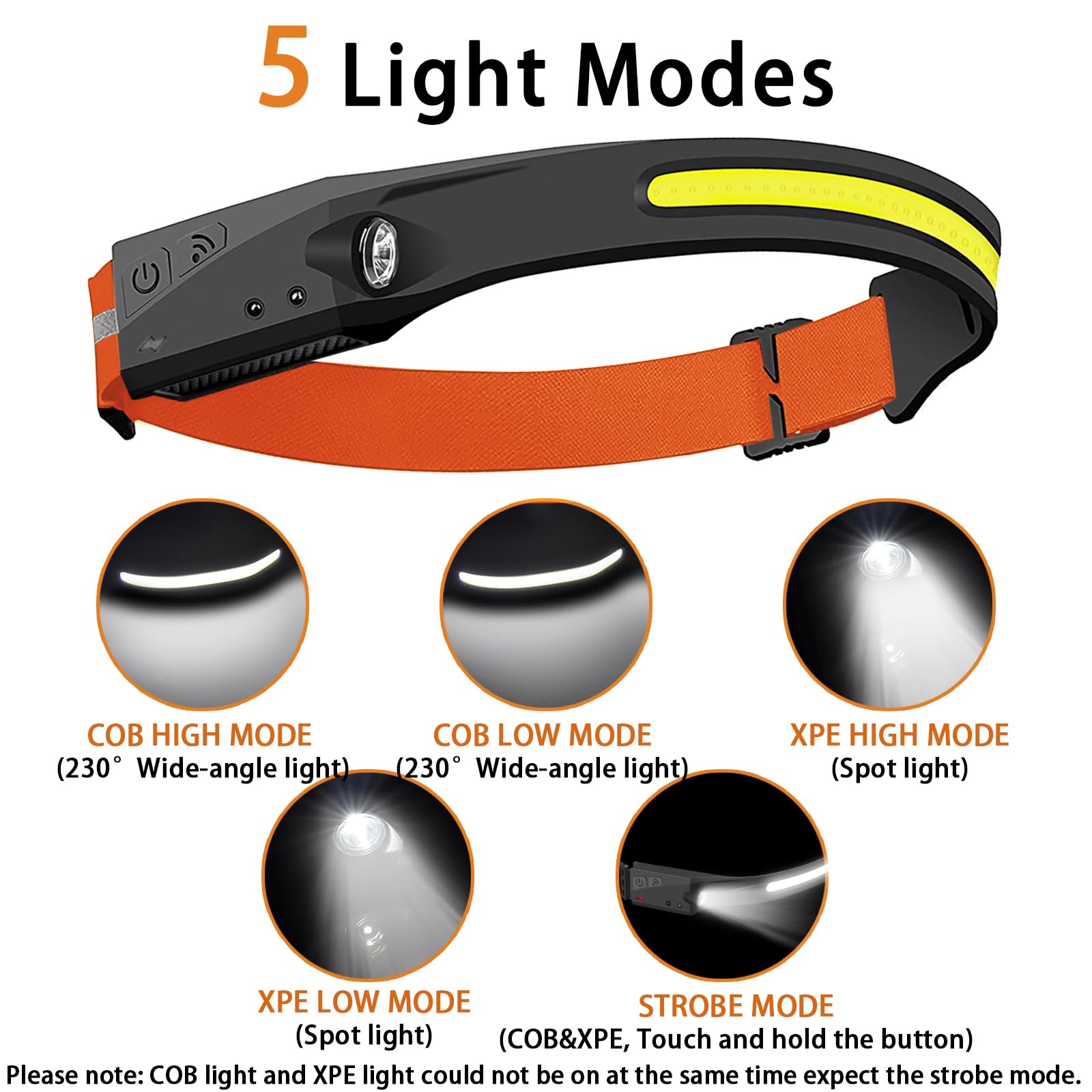 JIMEJV Rechargeable Headlamps, 5 Light Modes, 230 Wide Beam Spotlight with Motion Sensor, Lightweight Waterproof LED Headlight w