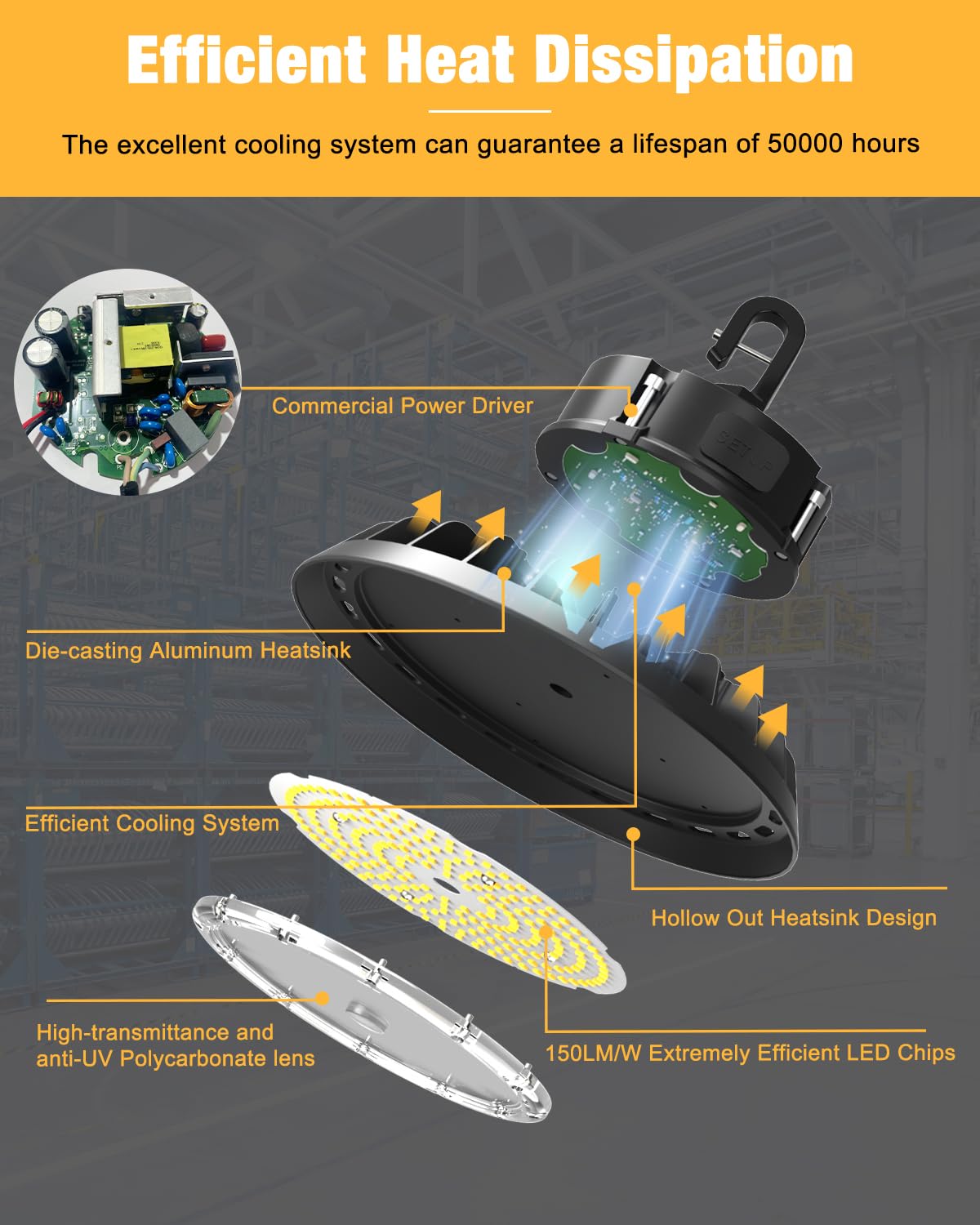 Ufo Led High Bay Light 150W, 22,500Lm 0-10V Dimmable, 5' Cable With Us Plug, Hanging Hook, Safe Rope, Etl Listed Shop Lights For