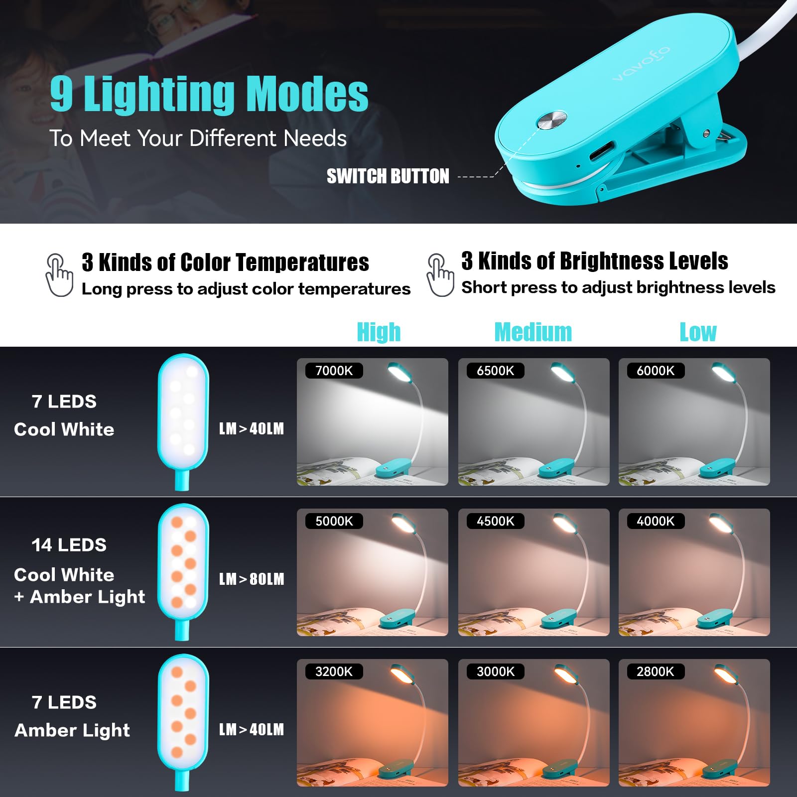 VAVOFO Rechargeable Book Light, 14 LEDs, Clip On, Eye Care, Amber Light, Lake Blue, Model KM-6775