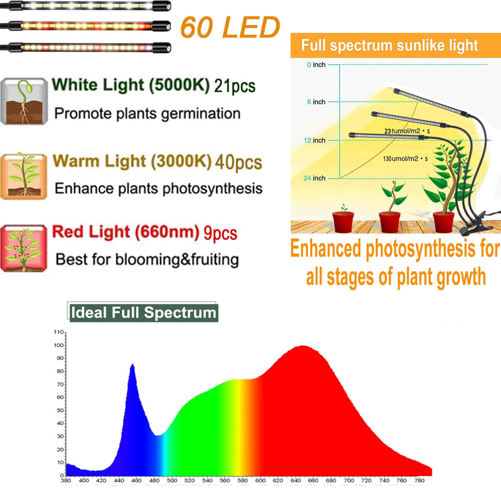 Grow Lights For Indoor Plants, Frgrow Led Plant Grow Lights, 3000K/5000K/660Nm Full Spectrum Plant Growing Lamps, Clip On Plant Lamp With White Red Leds, Timer Setting, Ul Listed Adapter 3 Head 2 Pack