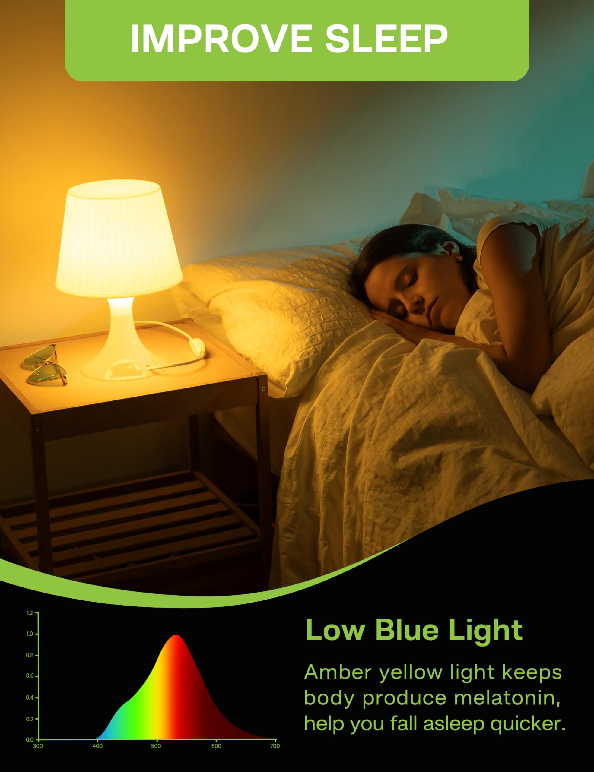 Led Amber Light Bulbs, A19 9W(60W Equivalent) 2000K Amber Yellow Led Bulbs, E26 Base For Bedroom, Porch, Baby Nursery Room, Yard
