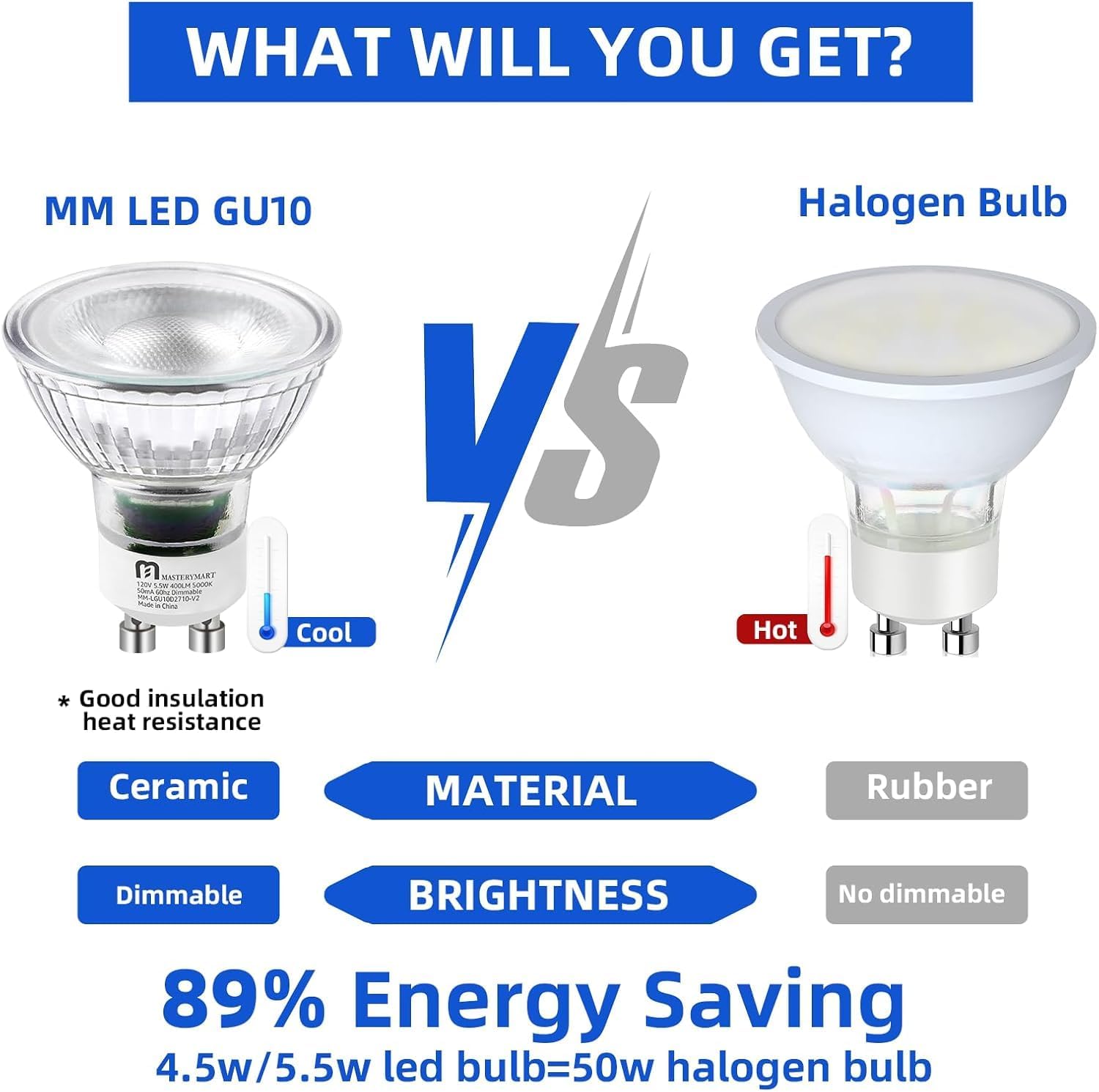 Mastery Mart Dimmable Gu10 Led Light Bulbs, 4.5W Bright 2700K Soft White 50W Halogen Equivalent, 400Lm Energy Saver For Track Li