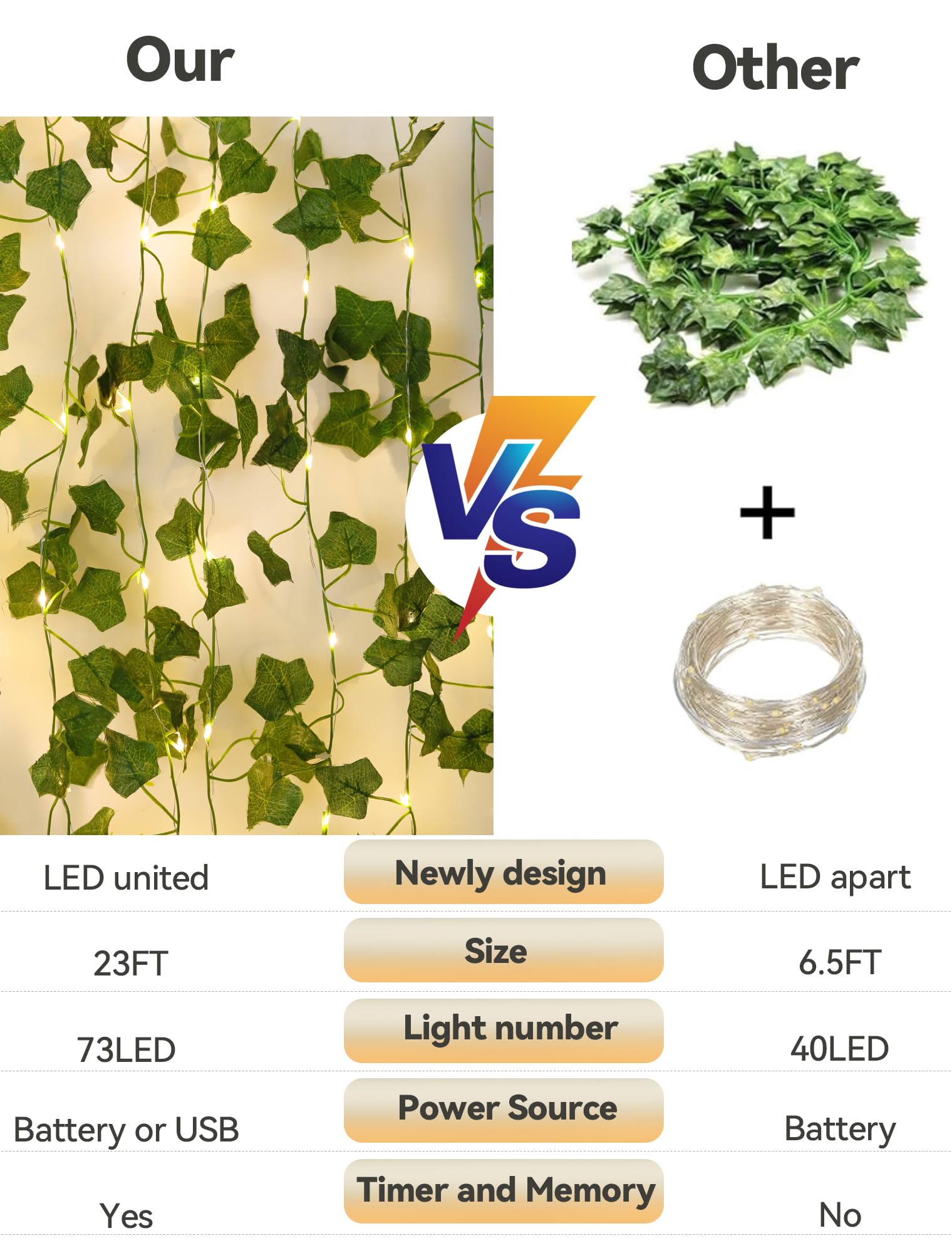 Qunlight Ivy String Lights with 73 LED, 23ft Battery Operated Fairy Lights, Warm White for Home Decor, Parties, Weddings