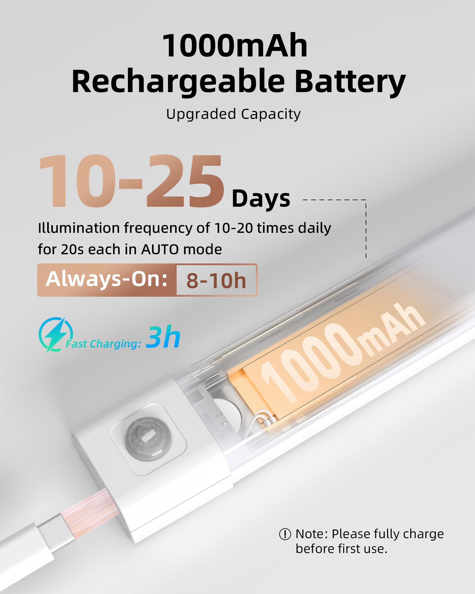 Ezvalo Under Cabinet Lighting, 50 Led Rechargeable Under Cabinet Lights Wireless, 3 Color Temps 11.8In Motion Sensor Light Indoo