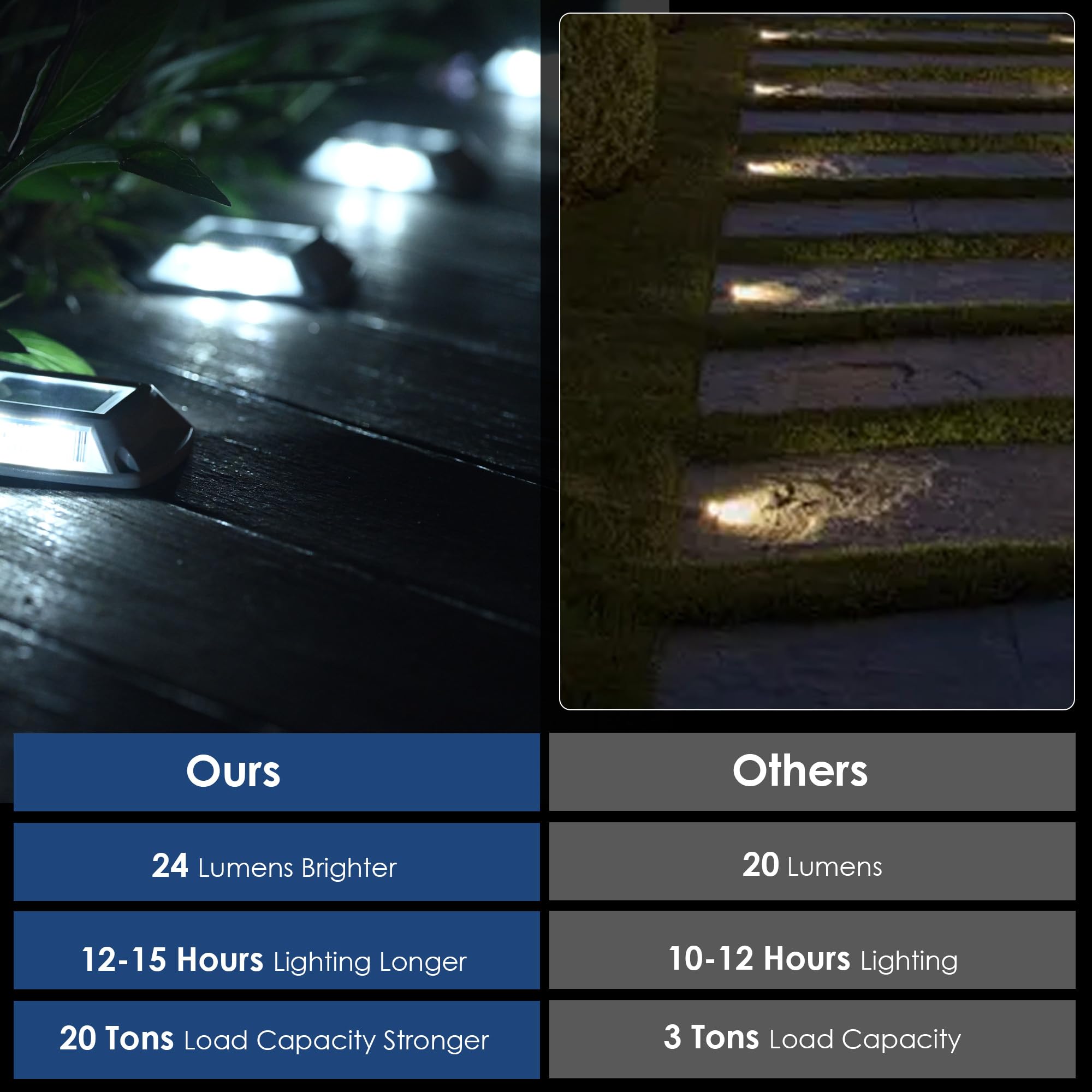 Sunflickt Solar Dock Lights Driveway Deck Lights, 2-Pack Outdoor Marine Lights Solar Powered Ip68 Waterproof For Pathway Walkway