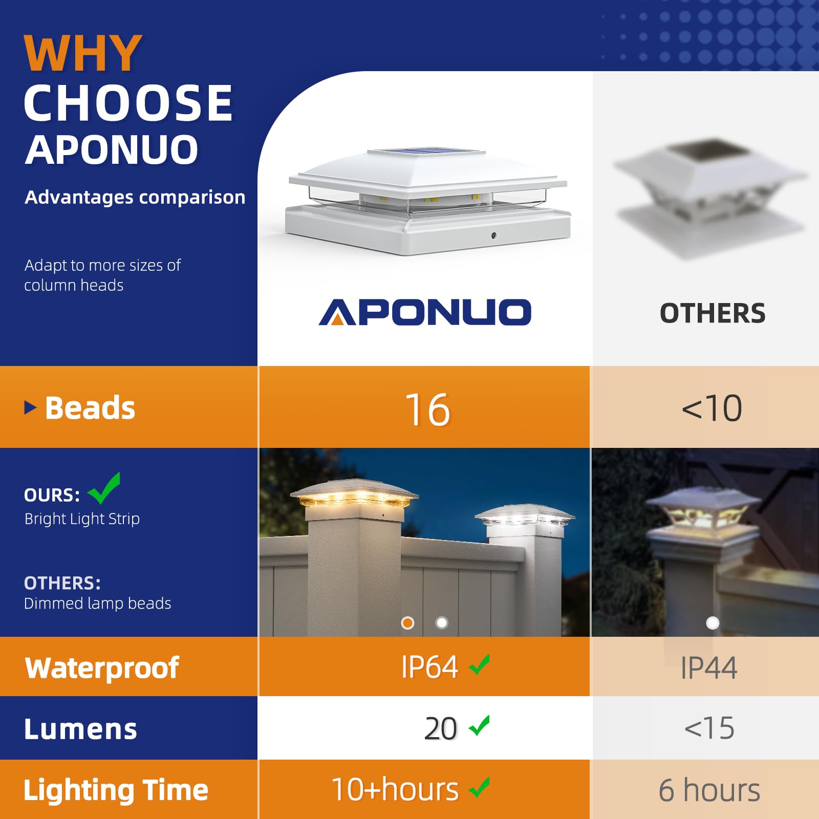 Aponuo Solar Post Cap Lights, 12 Pack 2 Modes (Warm/White Light) Outdoor Waterproof 4X4 Post Solar Lights, Solar Powered Garden