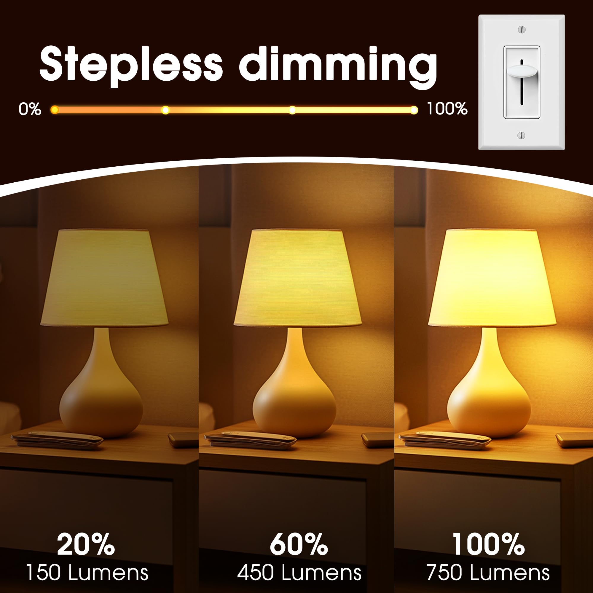 Amber Light Bulb - Dimmable Soft Warm Light Bulbs 9W A19 E26 Base Night Light Bulb, No Blue Lights, Ideal For Sleep, Bedroom, Nu