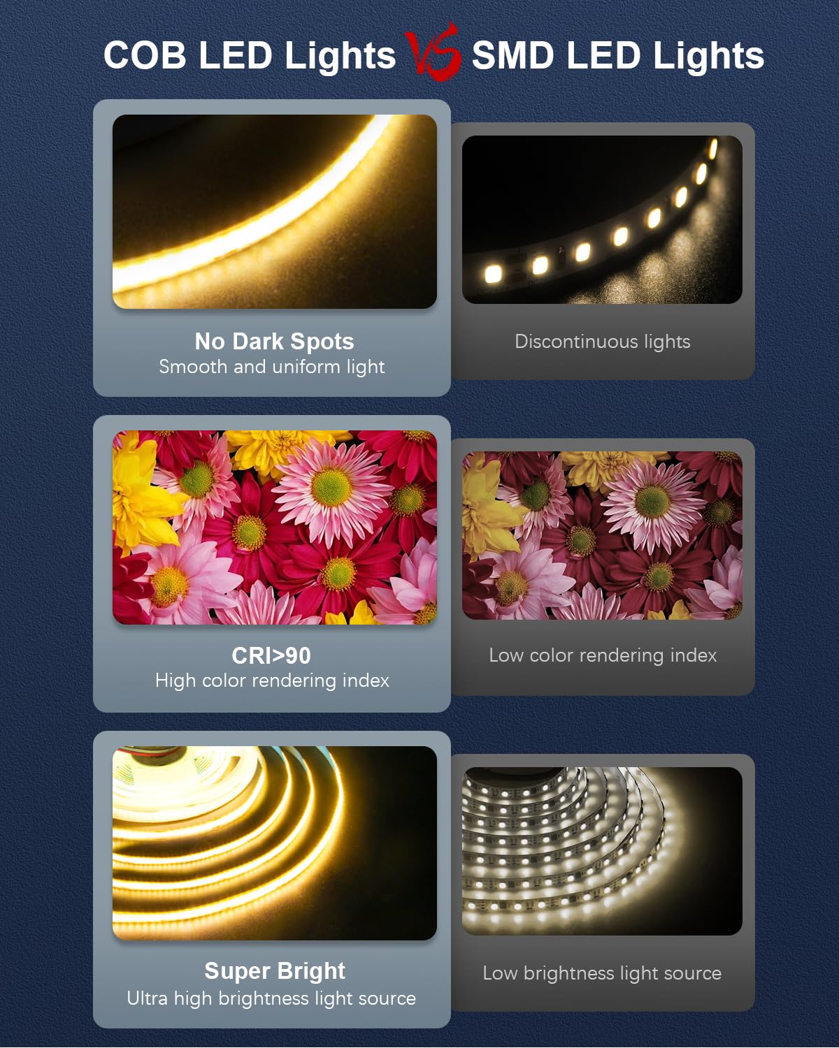 Alitove 16.4Ft Cob Warm White Led Strip Lights 12V 8Mm 1600 Leds High Density Led Tape Light Cri>90 Uniform Glow Diffused Cob Le