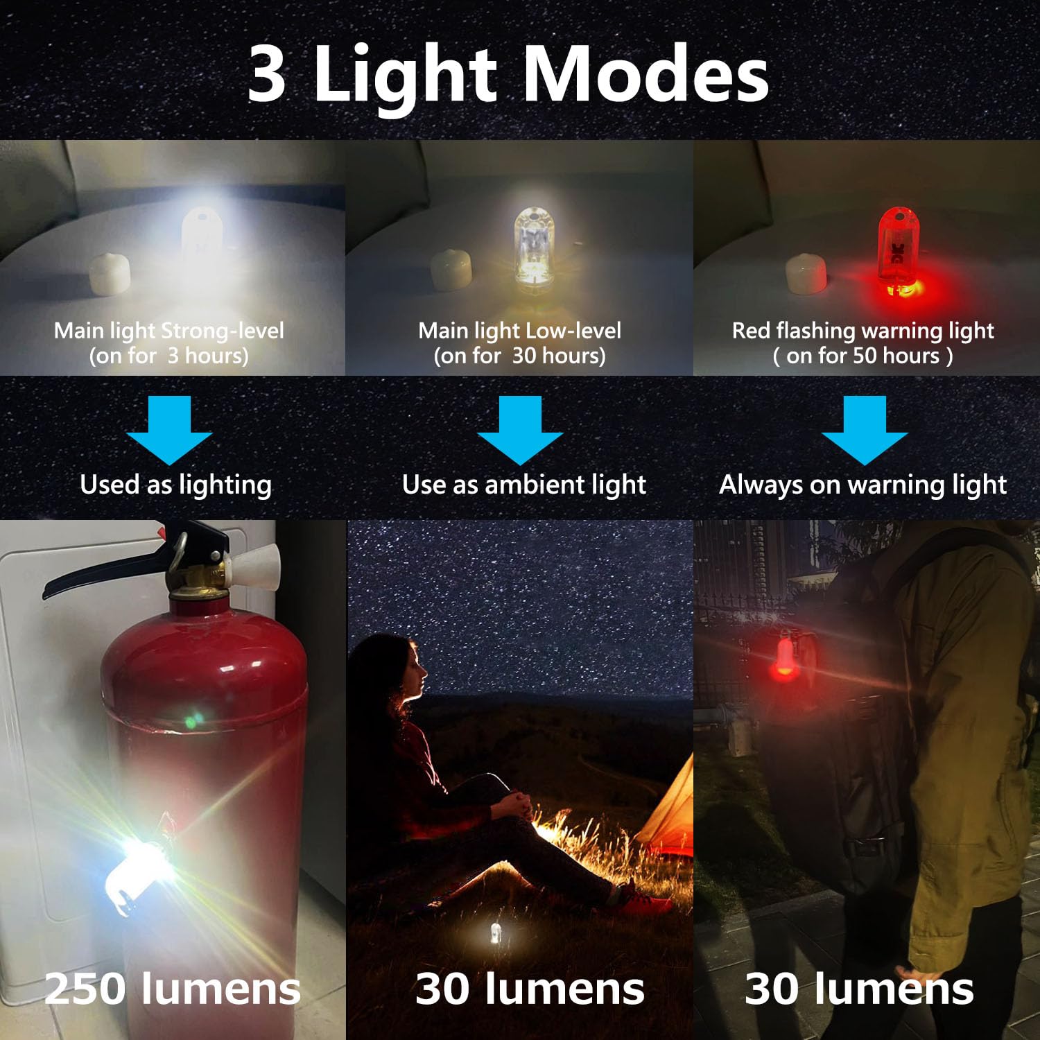 DOKeep USB Mini LED Lantern 2 Pack - Waterproof EDC Flashlight - Type-C Rechargeable - White Luminous+Red - Model GD2