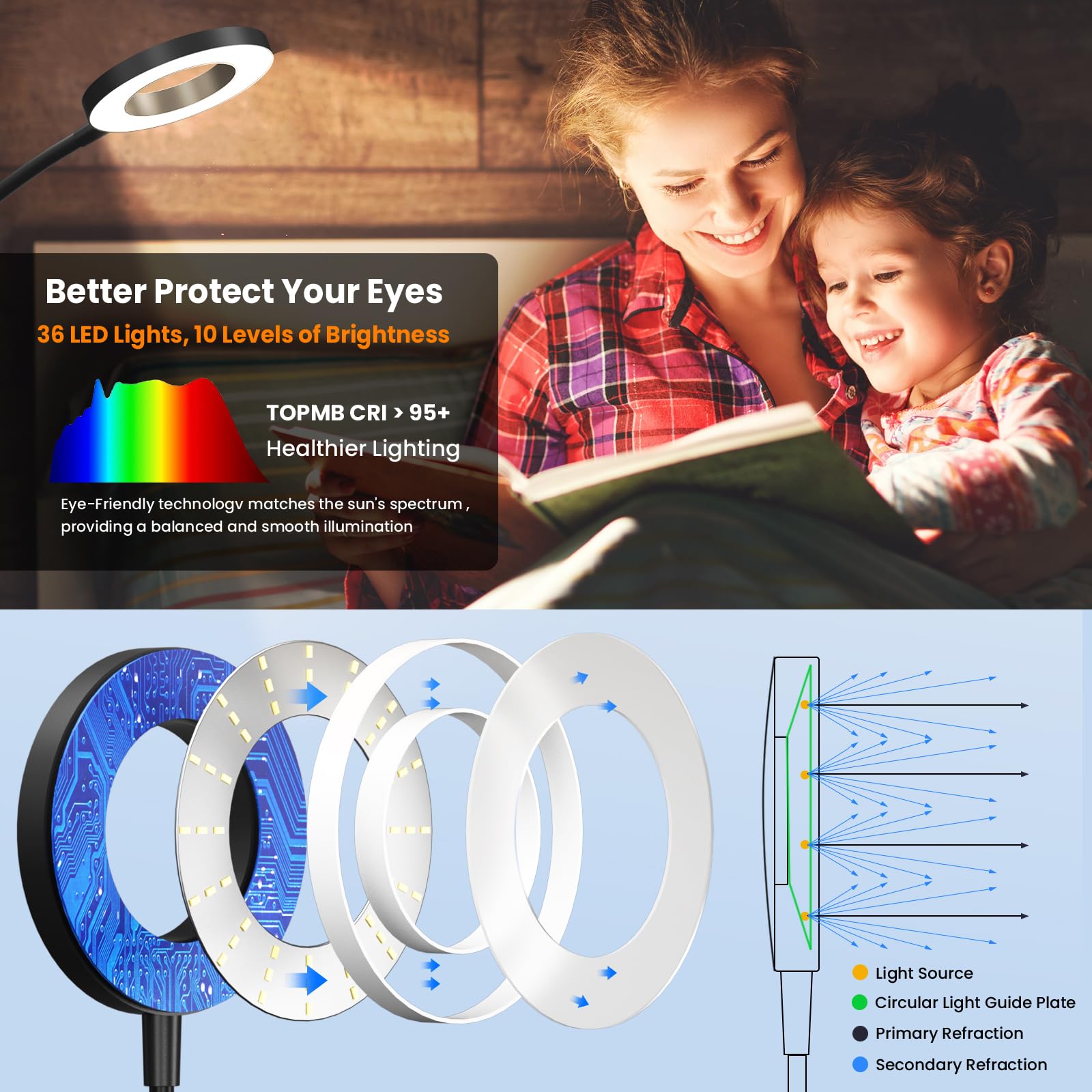 NoeiiT Wall Mounted Reading Light - 5 Color Temps, 5 Dimming Levels, 360° Gooseneck, USB Output, Black