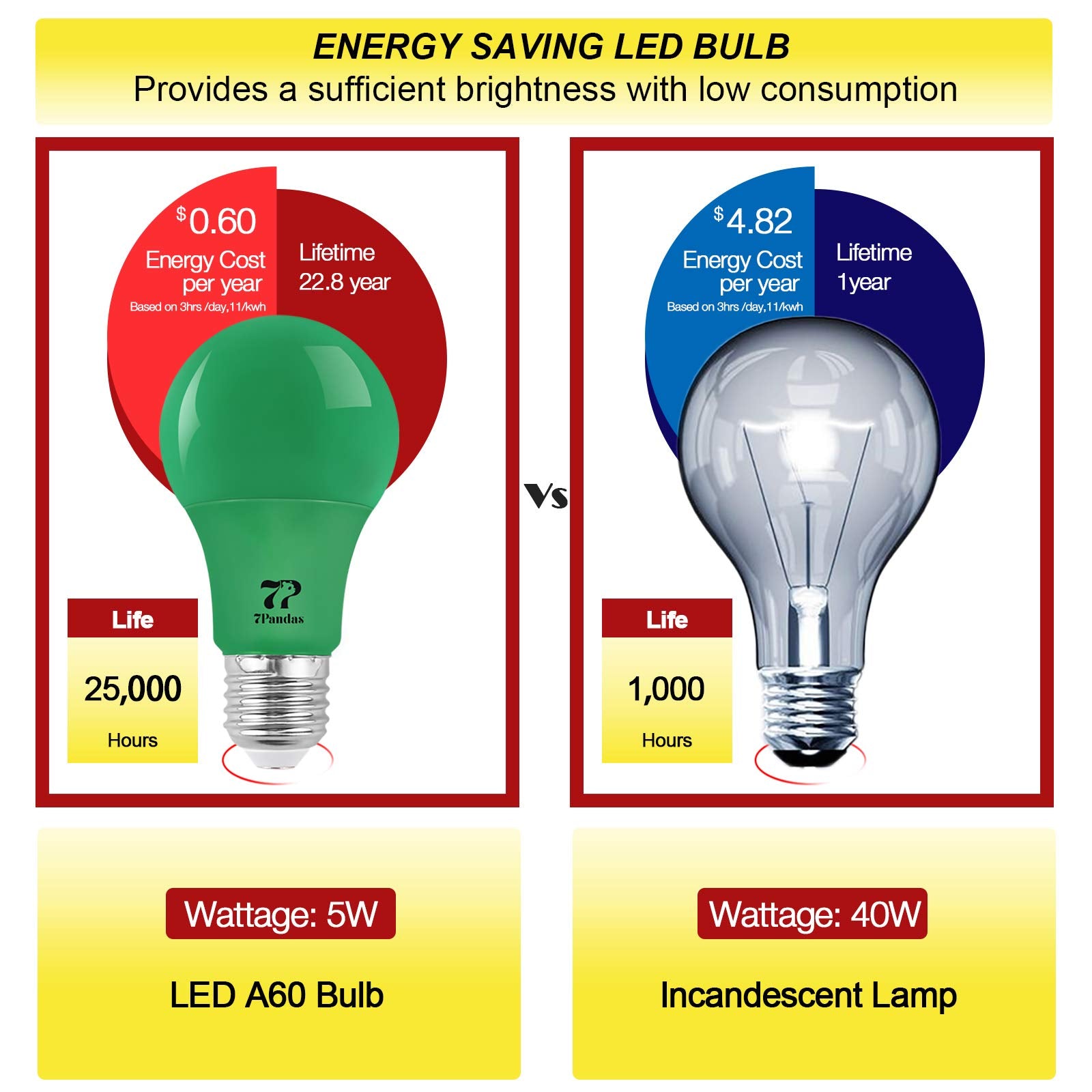 7Pandas Led Green Light Bulb, 40W Equivalent, 5W A19 Green Led Bulbs With E26 Base For Halloween Decoration, Home Lighting, Home