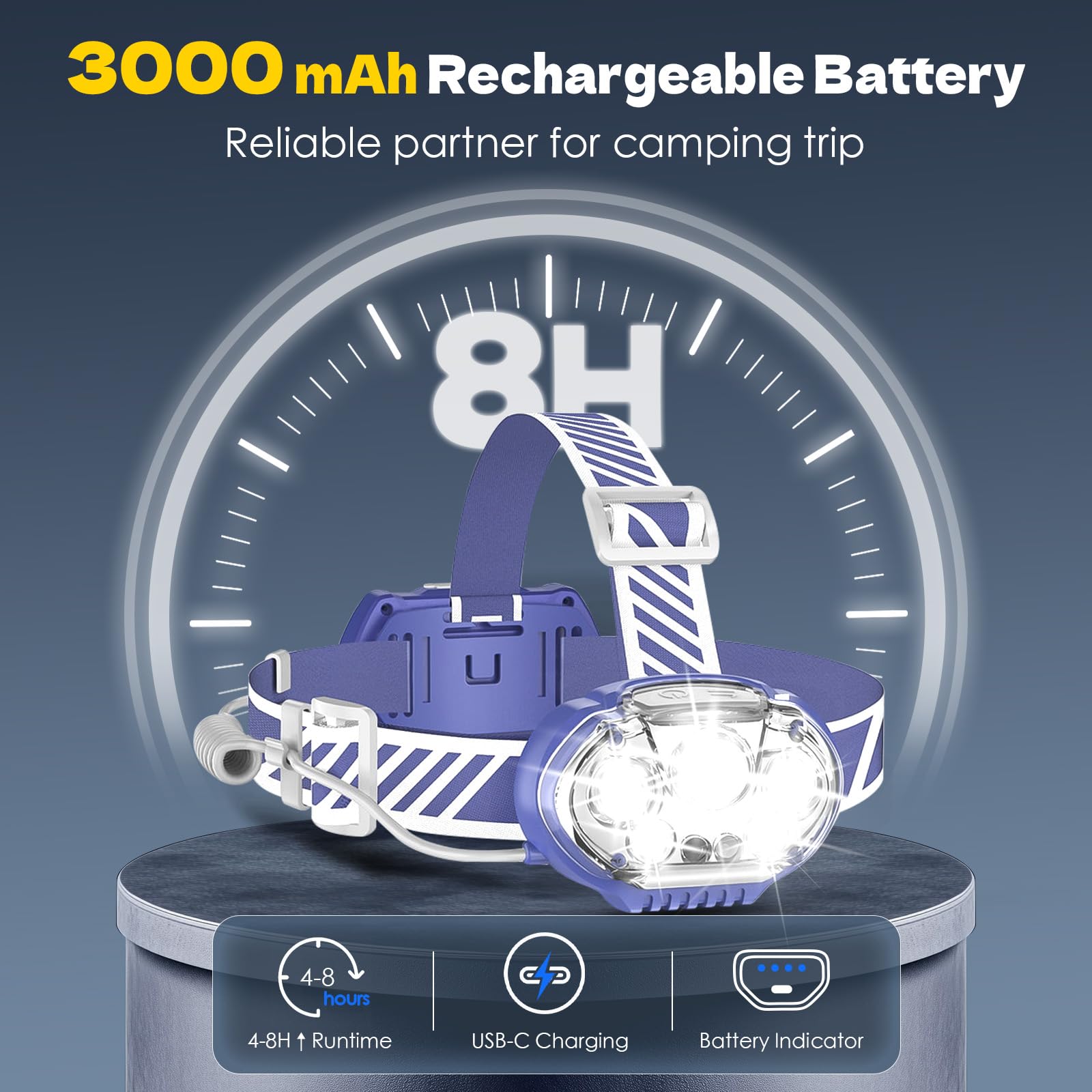 MIOISY Rechargeable Headlamp, High Lumen Bright 5 LED Head Lamp with Red White Light,IPX4 Waterproof Headlight,8 Mode Head Flash