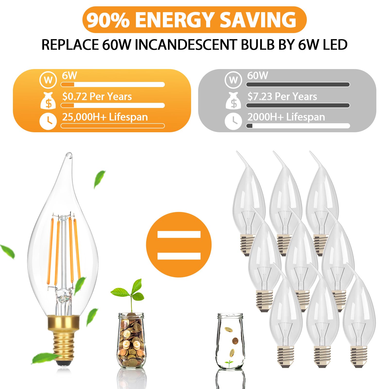 Gobright E12 Led Candelabra Bulbs 60 Watt Equivalent, 2700K Soft Warm White Dimmable Chandelier Light Bulbs, 6W 630Lm Flame Tip