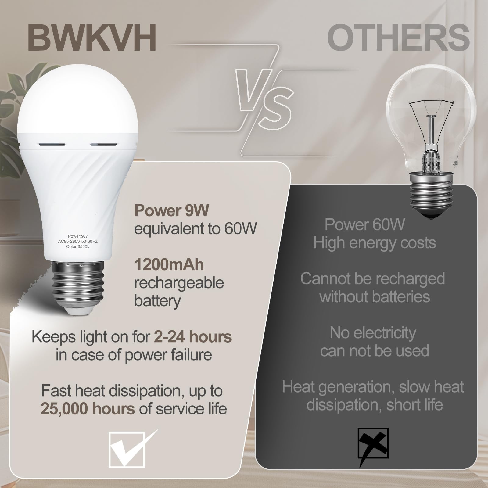 10 Packs Rechargeable Light Bulbs,Emergency Light Bulbs Socket Self-Charging, 6500K Battery Powered Light Bulb For Lamps And Wal