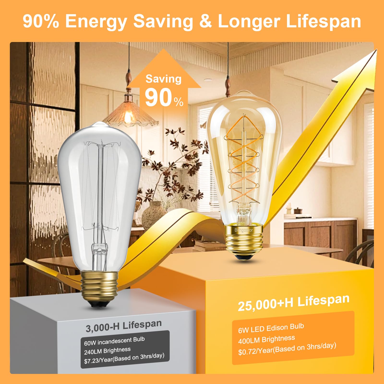 Dimmable E26 Led Edison Bulbs 60 Watt Equivalent, 6W Led Vintage Edison Amber Warm Light Bulbs 2200K, 4 Pack St58 Antique Decora