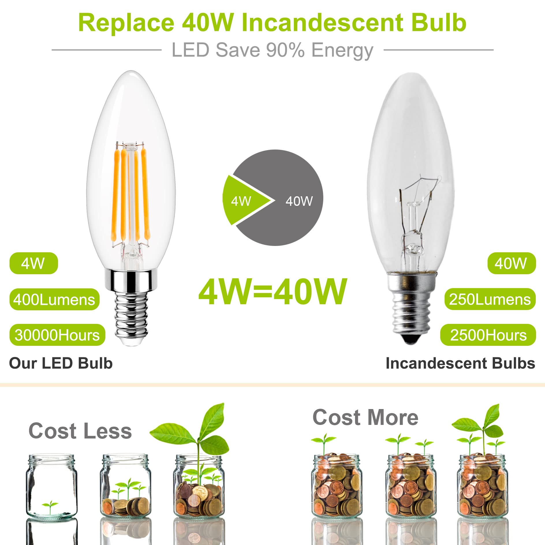 Dimmable Candelabra Led Light Bulb 40W Equivalent, E12 Chandelier Light Bulbs Warm White 3000K , 400Lm, Cri 85+, B11 Type B Ceil
