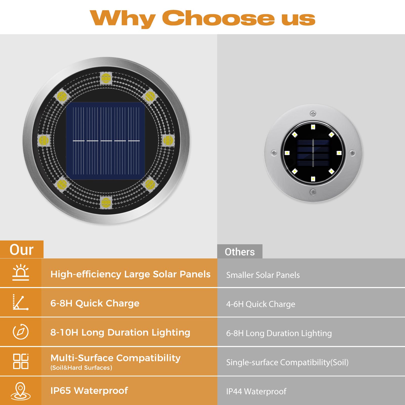 Vighep Solar Ground Lights 24 Pack Flat Solar Light Outdoor Waterproof  Bright Led Solar Disc Lights  3000K Warm White Landscape Lighting For Outside Yard Garden Pathway Driveway Lawn