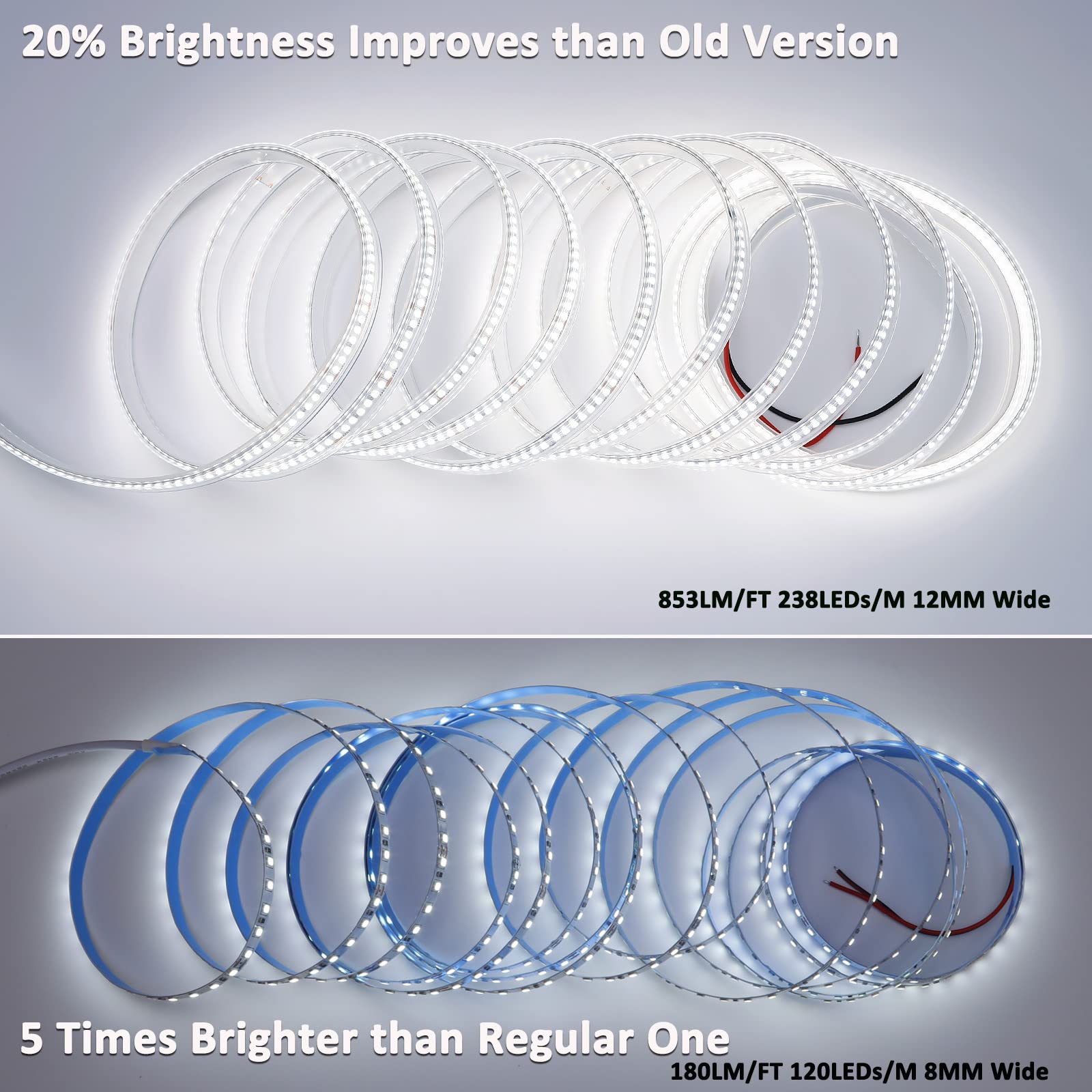 JOYLIT 24V LED Strip Light, 16.4ft, 6000K Cool White, SMD2835, IP67 Waterproof, High-Density, Model S28WP