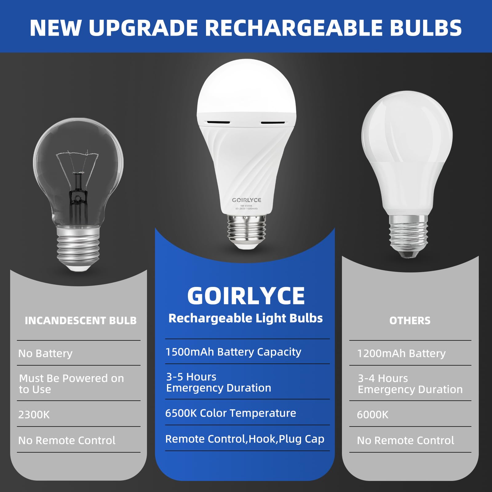 Rechargeable Emergency Light Bulbs, 6 Pack Battery Powered LED Light Bulb with 9W Daylight E27 6500K 1500mAh, Equivalent Self-Ch