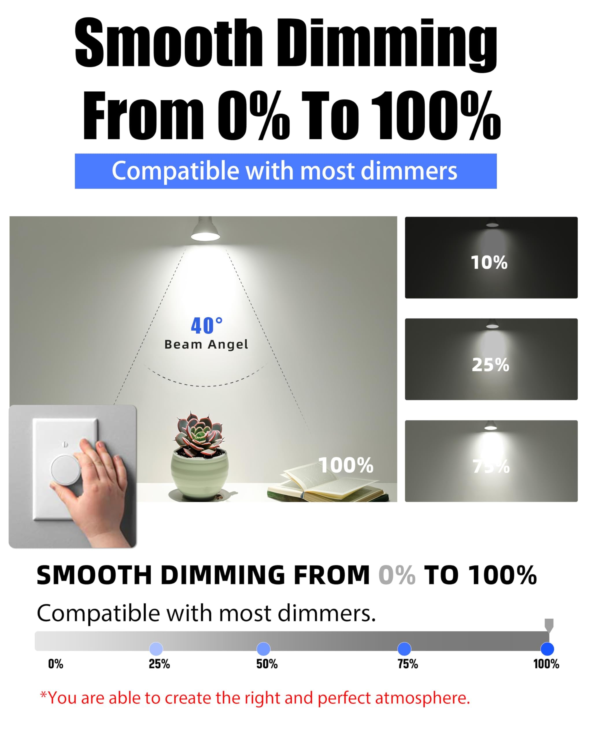 Lumiverse Dimmable Gu10 Led Light Bulbs, 4.5W Bright 5000K Daylight White 50W Halogen Equivalent, 400Lm Energy Saver For Track L