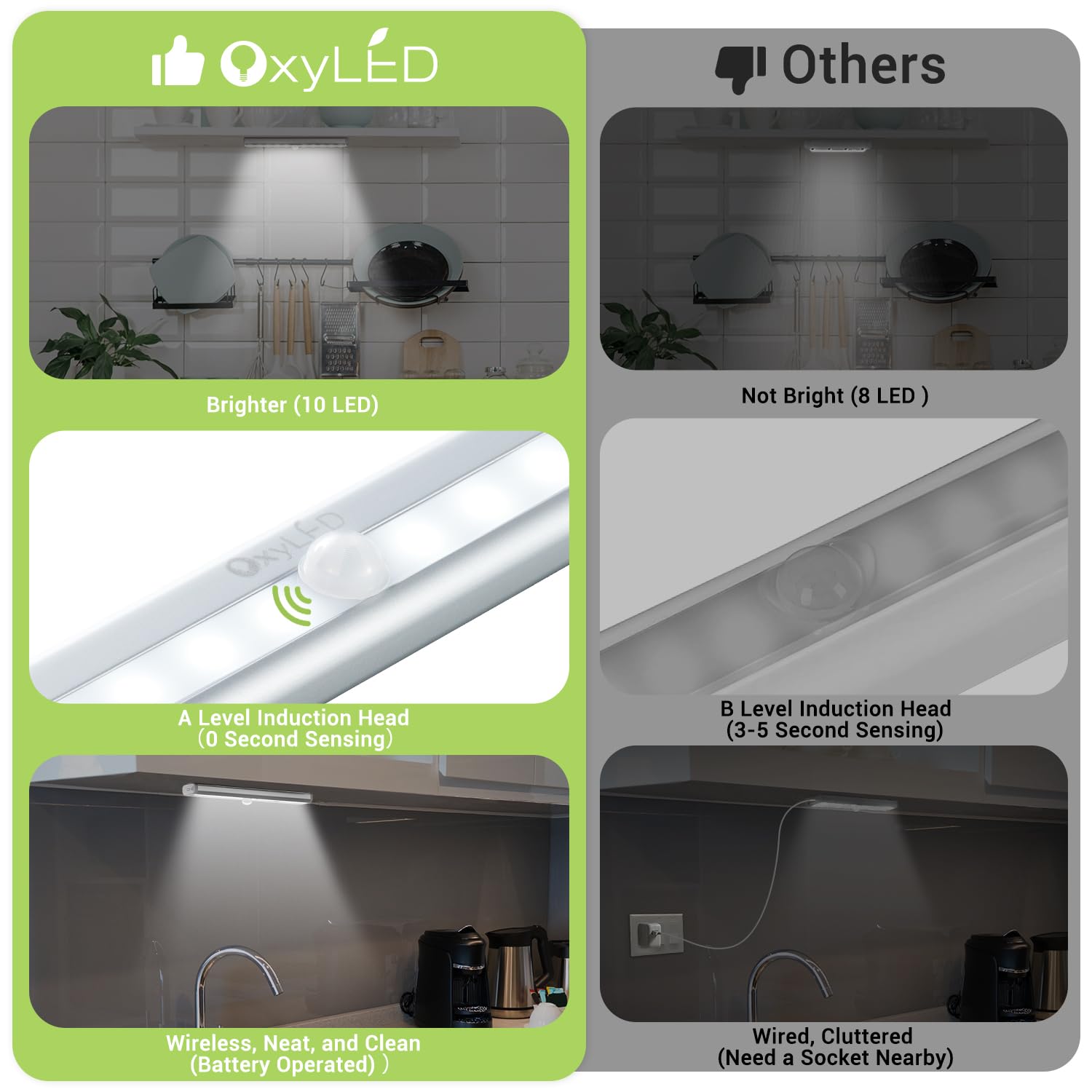 OxyLED Under Cabinet Lights, 3 Pack Motion Sensor, Battery Operated, 10 LED Strips, Wireless Indoor Lighting for Kitchen & Pantry, White