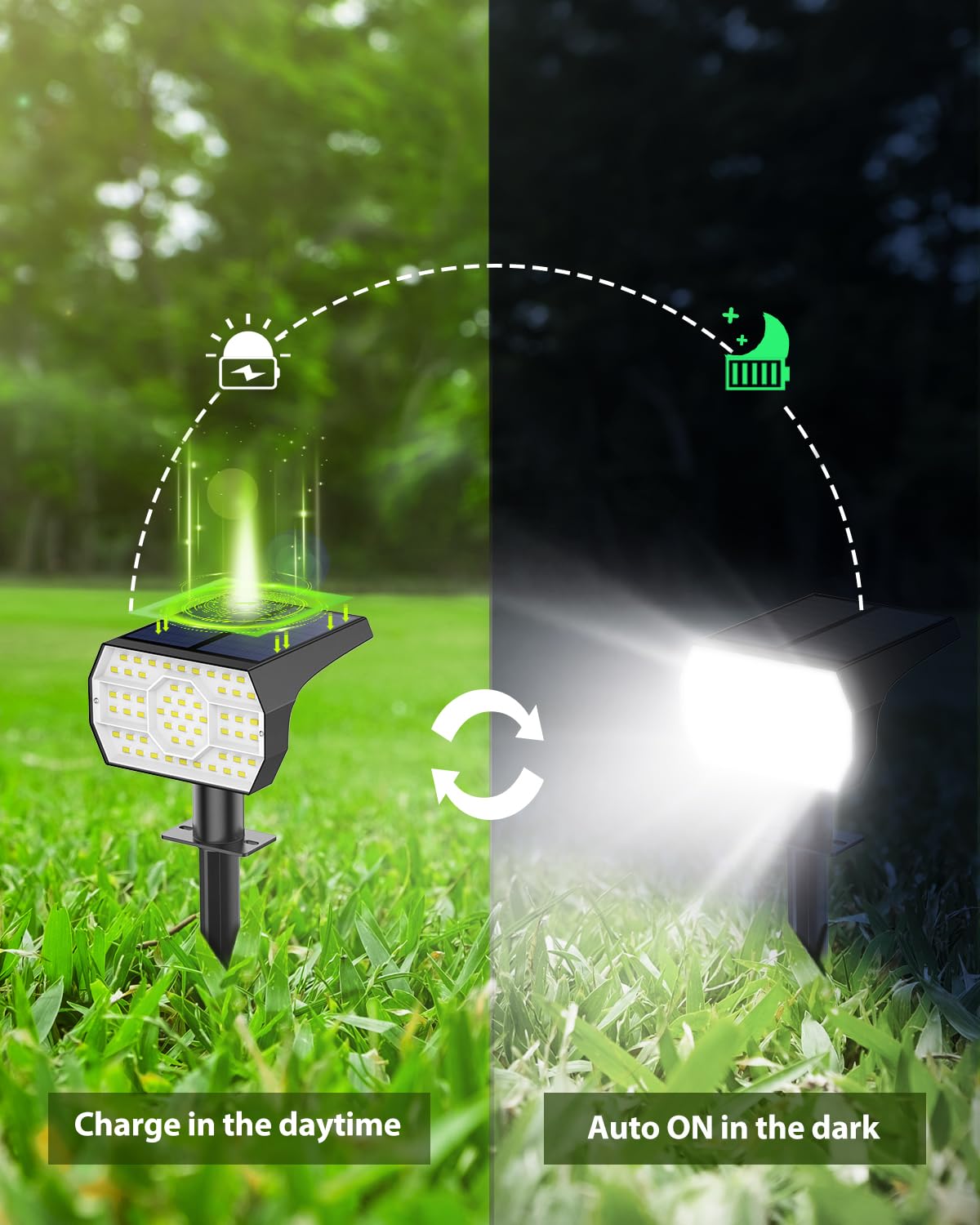 Kaxiida Solar Spot Lights Outdoor, 6 Pack Waterproof Led Landscape Lights With 3 Modes