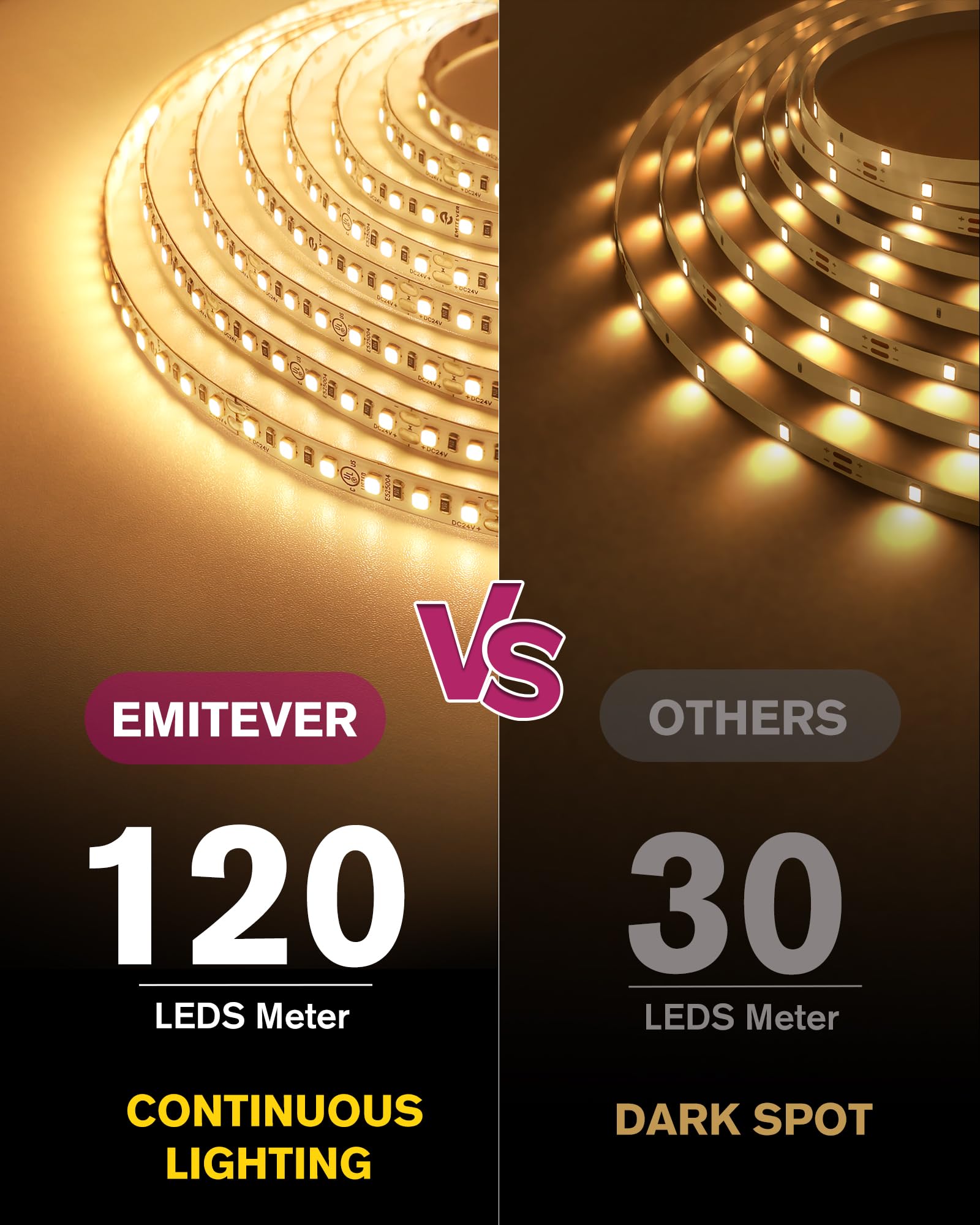 EMITEVER LED Strip Lights Kit, 16.4ft Dimmable Warm White 2700K, 600 LEDs, Remote & 24V Power Supply, Model FN-2835C