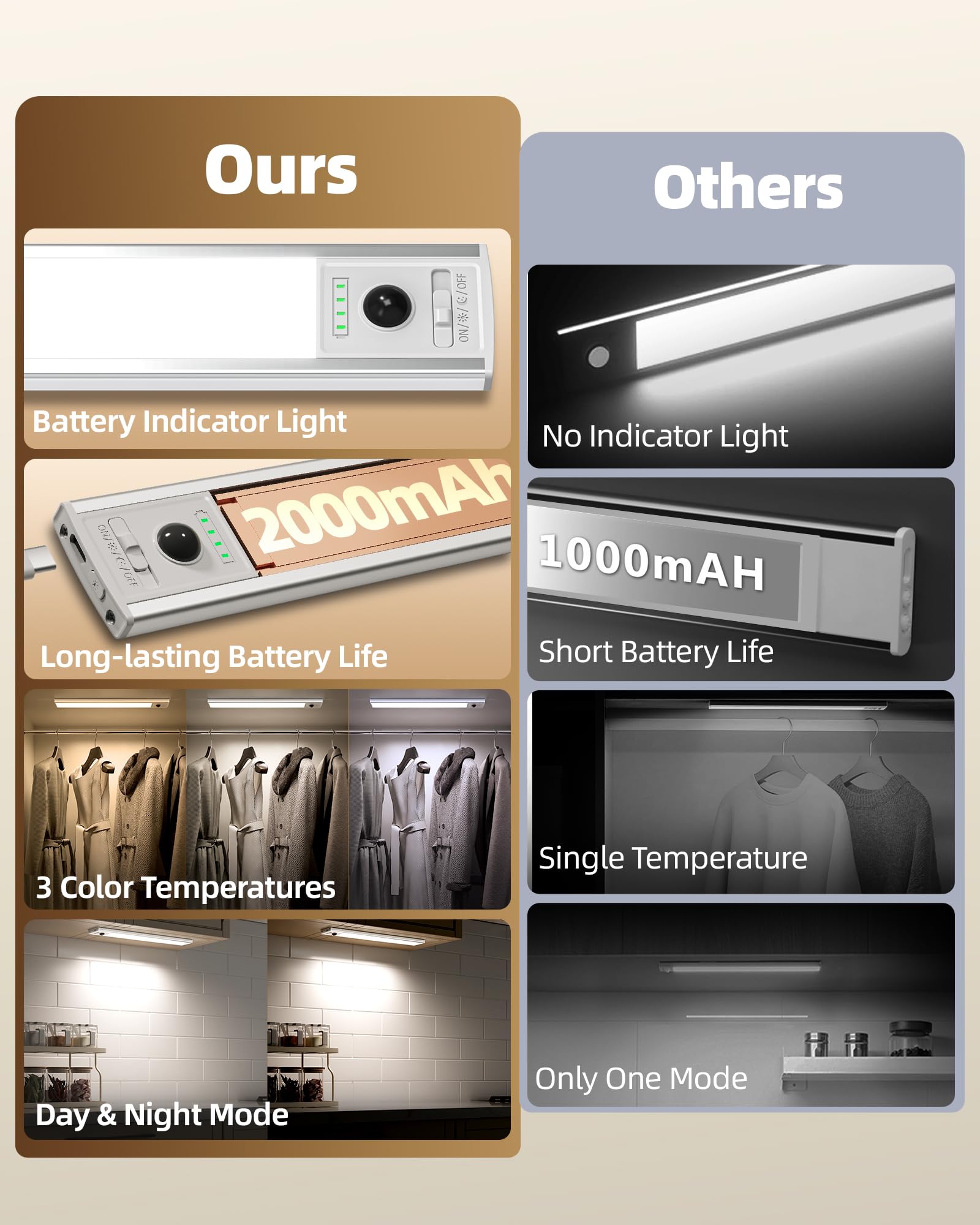 EZVALO Under Cabinet Lights, 80 LED Motion Sensor, Dimmable, 10 inch, Silver, 6 Pack, Rechargeable with Battery Indicator