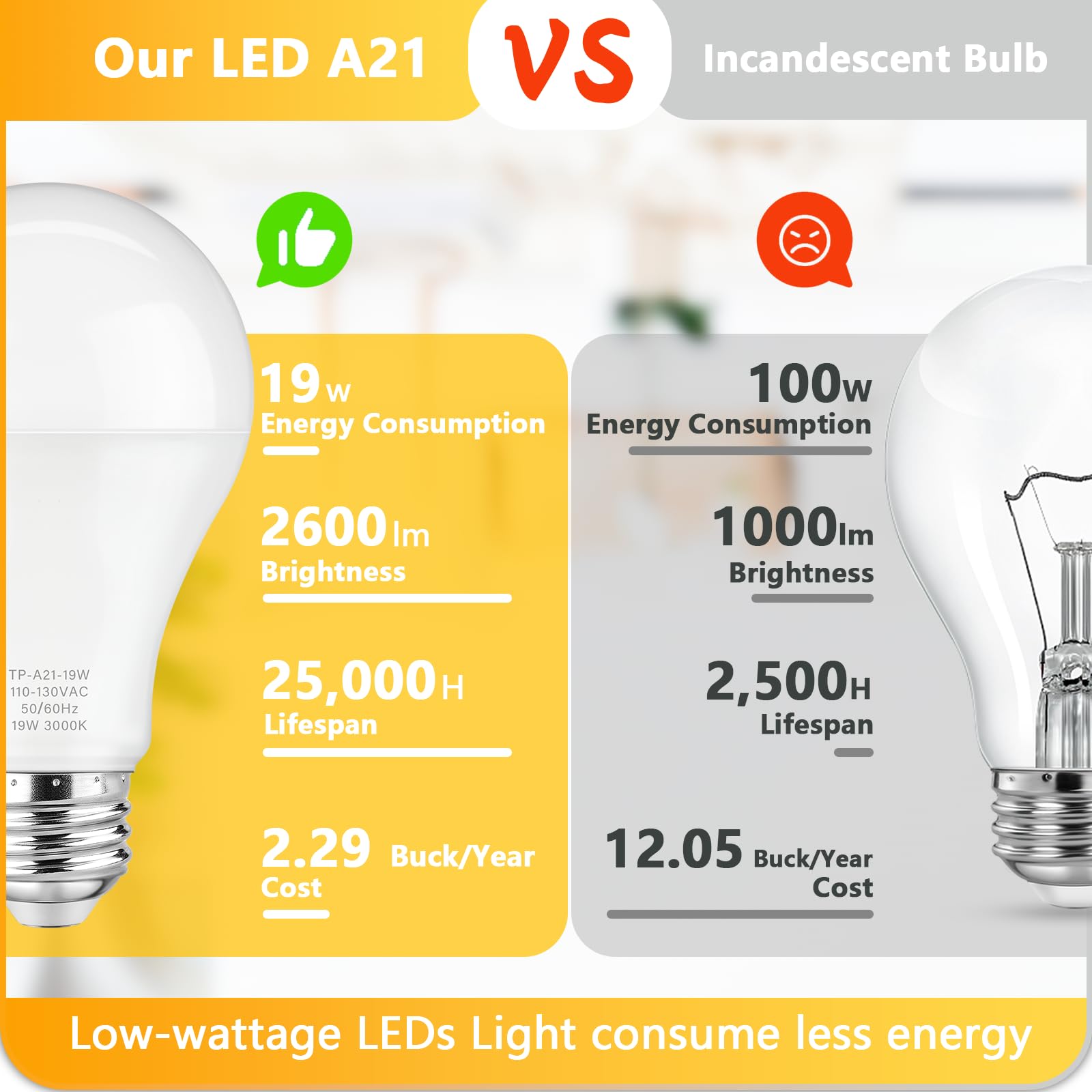 Maylaywood A21 Led Light Bulbs, 150 Watt Equivalent, Soft White 3000K, 2600Lm, E26 Base, Non-Dimmable, 19W Bright White Led Bulb