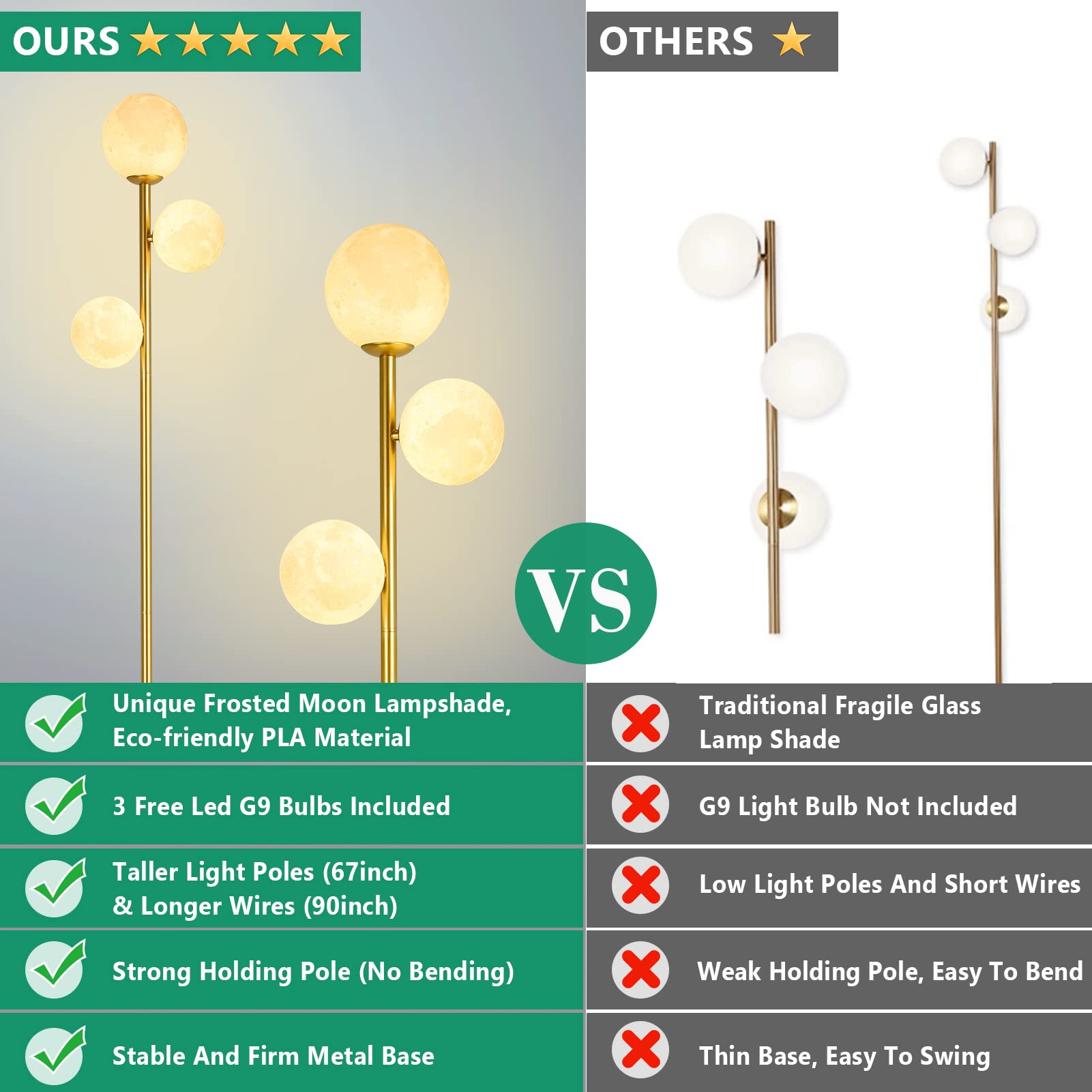 3 Globe Moon Floor Lamp For Living Room, Modern Gold Floor Lamp With 3D Printing Frosted Shade And Led Bulb, Mid Century Standin