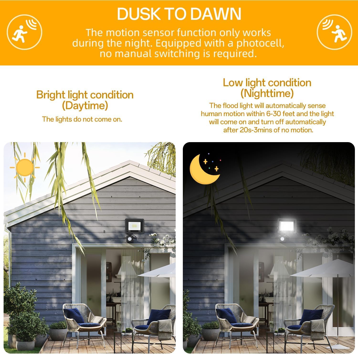 RERBIO 20W Motion Sensor Flood Light Outdoor, 2-Pack, IP66 Waterproof, 6000K Bright, Black, Aluminum