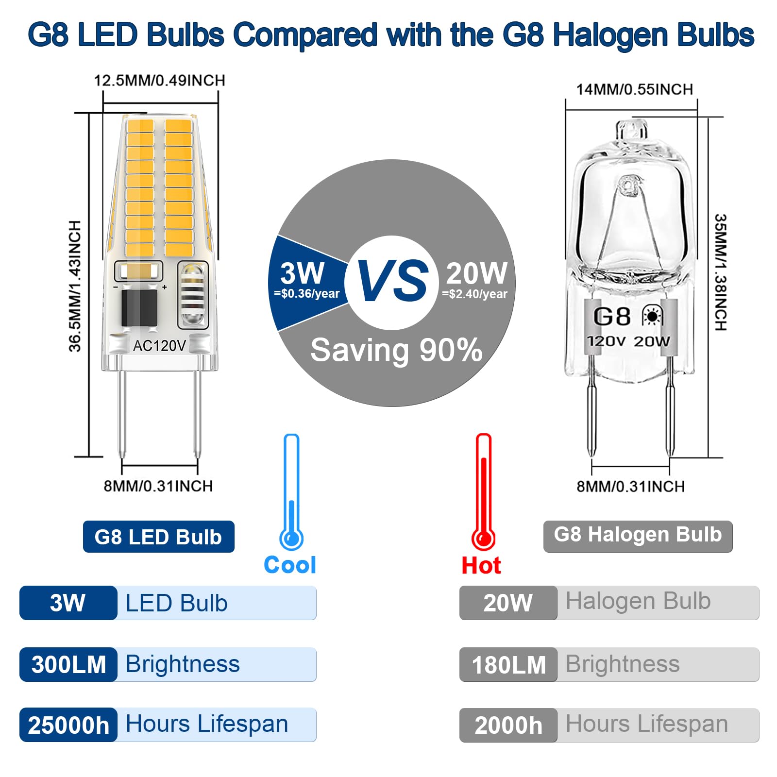 Gaormii G8 Led Bulb Dimmable, 20W-25W Halogen Equivalent, Warm White 3000K, 120V 3W 300Lm, T4 Jcd Type Bi-Pin Base Light Bulbs F