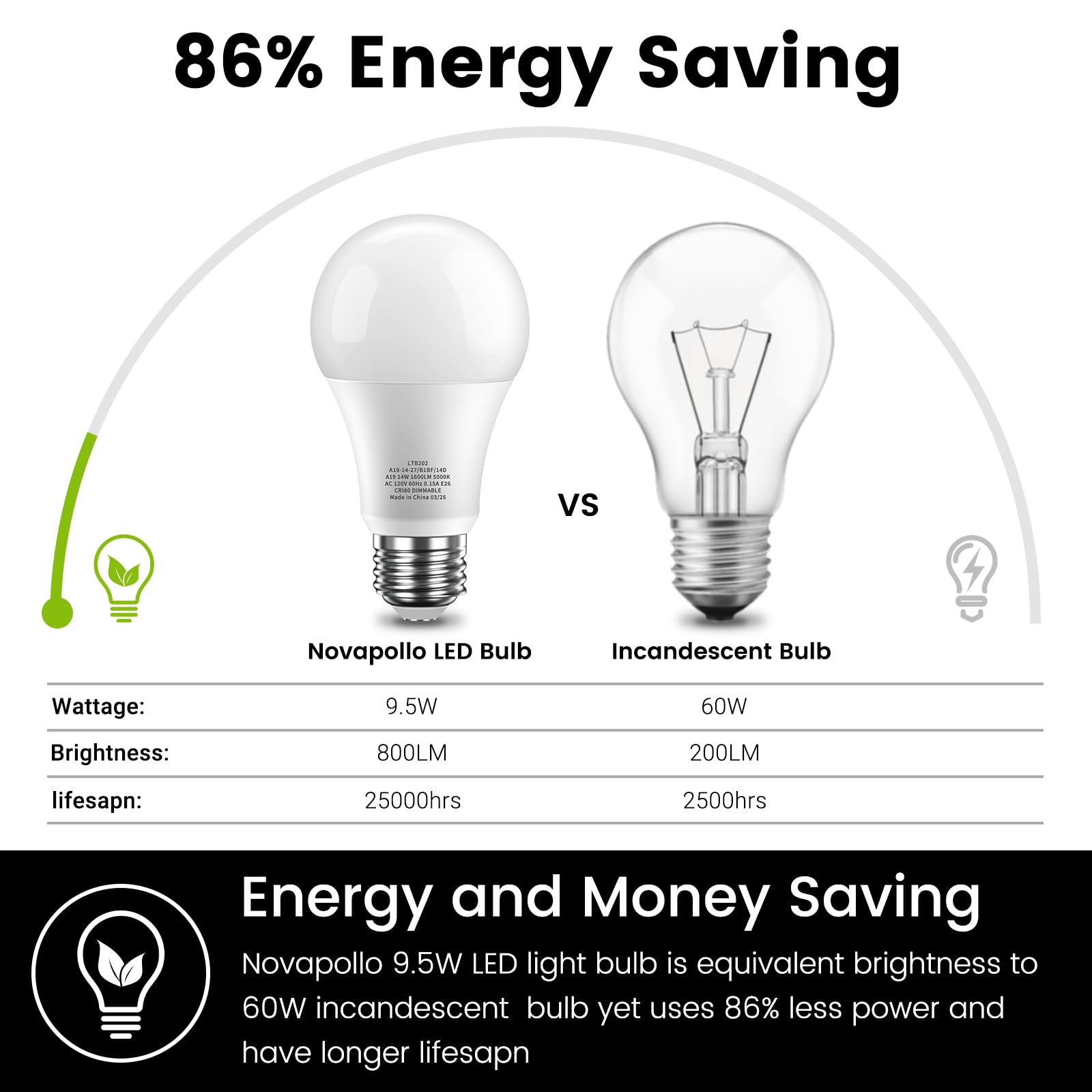 Novapollo A19 Led Light Bulbs  Dimmable 60 Watt Equivalent Led Bulbs  800Lm 9.5W Lightbulb  2700K Soft White  E26 Standard Base  Cri80+  25000 Hour Lifetime- 6 Pack