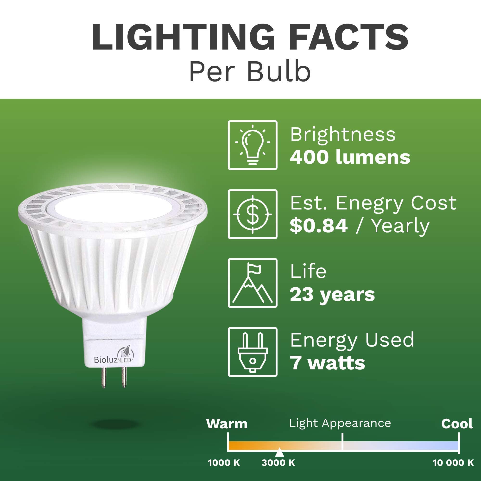 Bioluz LED MR16 Bulb 10 Pack Dimmable 7W 3000K Halogen Replacement AC/DC UL Listed