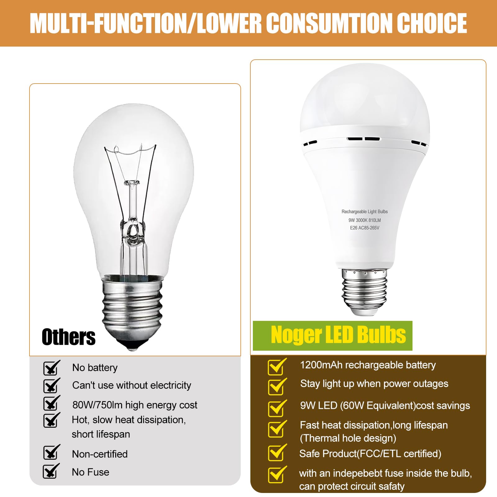 Noger Emergency Rechargeable Light Bulbs 6 Pack, A21 9W 3000K Battery Operated, 1200mAh for Home & Camping, Warm White