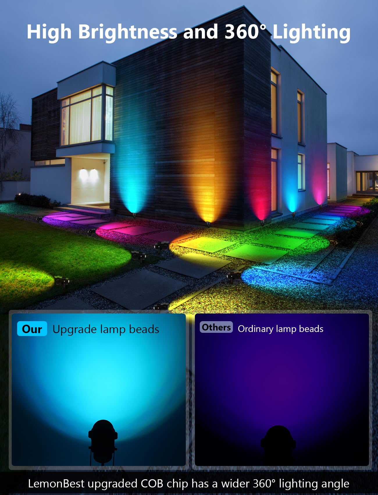 LemonBest 12W RGBW LED Landscape Lights - 8 Pack Outdoor Waterproof Garden Spotlights with Remote Control