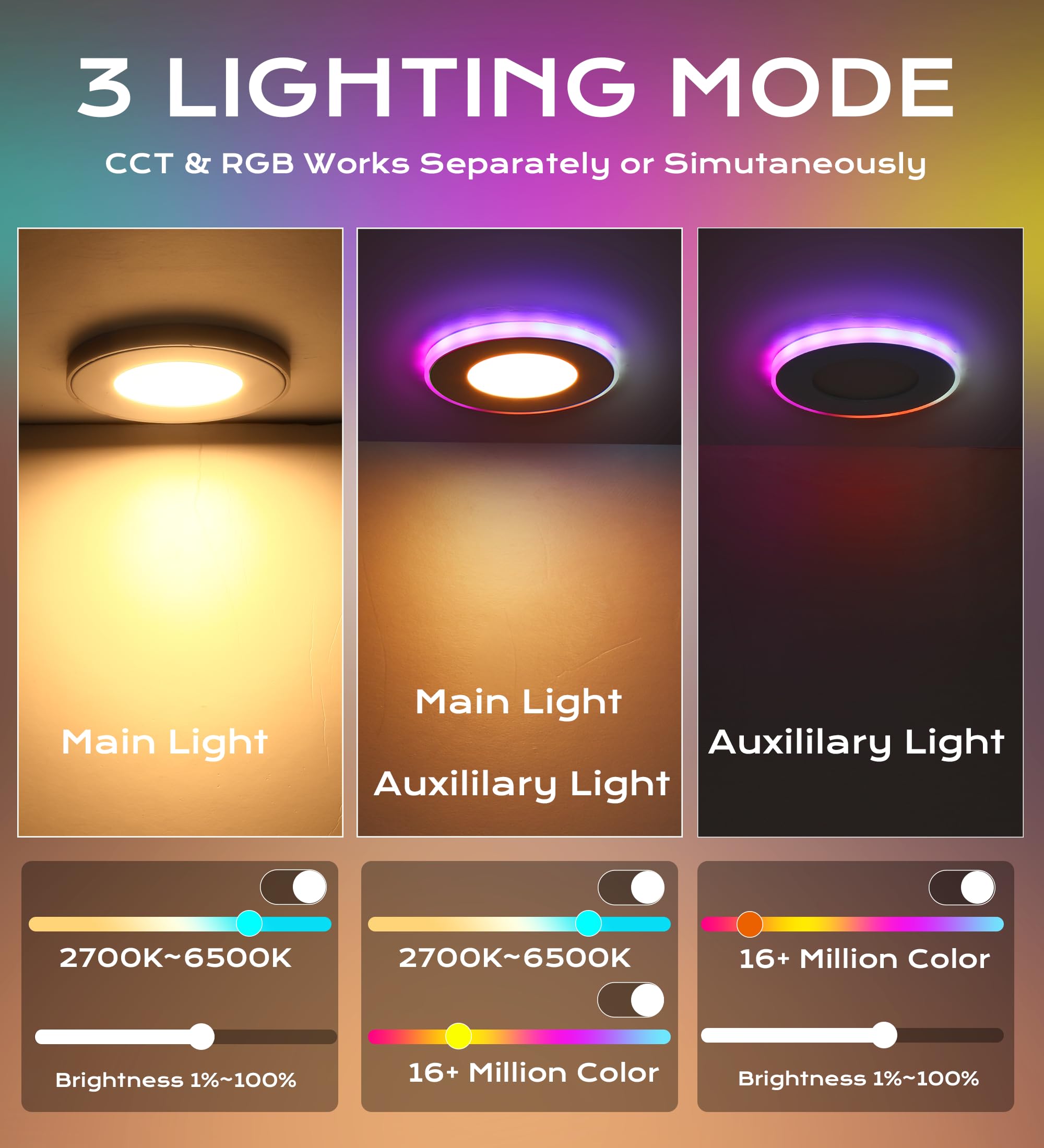 CLOUDY BAY 3 Inch RGB Smart Recessed Lighting, 7W Ultra-Thin Downlight, 2700K-6500K, White, Model LJD005SMG2
