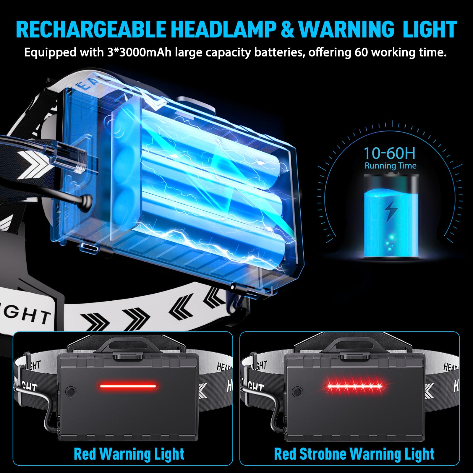 Sinvimes 4000 High Lumen LED Headlamp, 95H Battery Life, IPX7 Waterproof, Zoomable, Adjustable, Black, Model P70-K