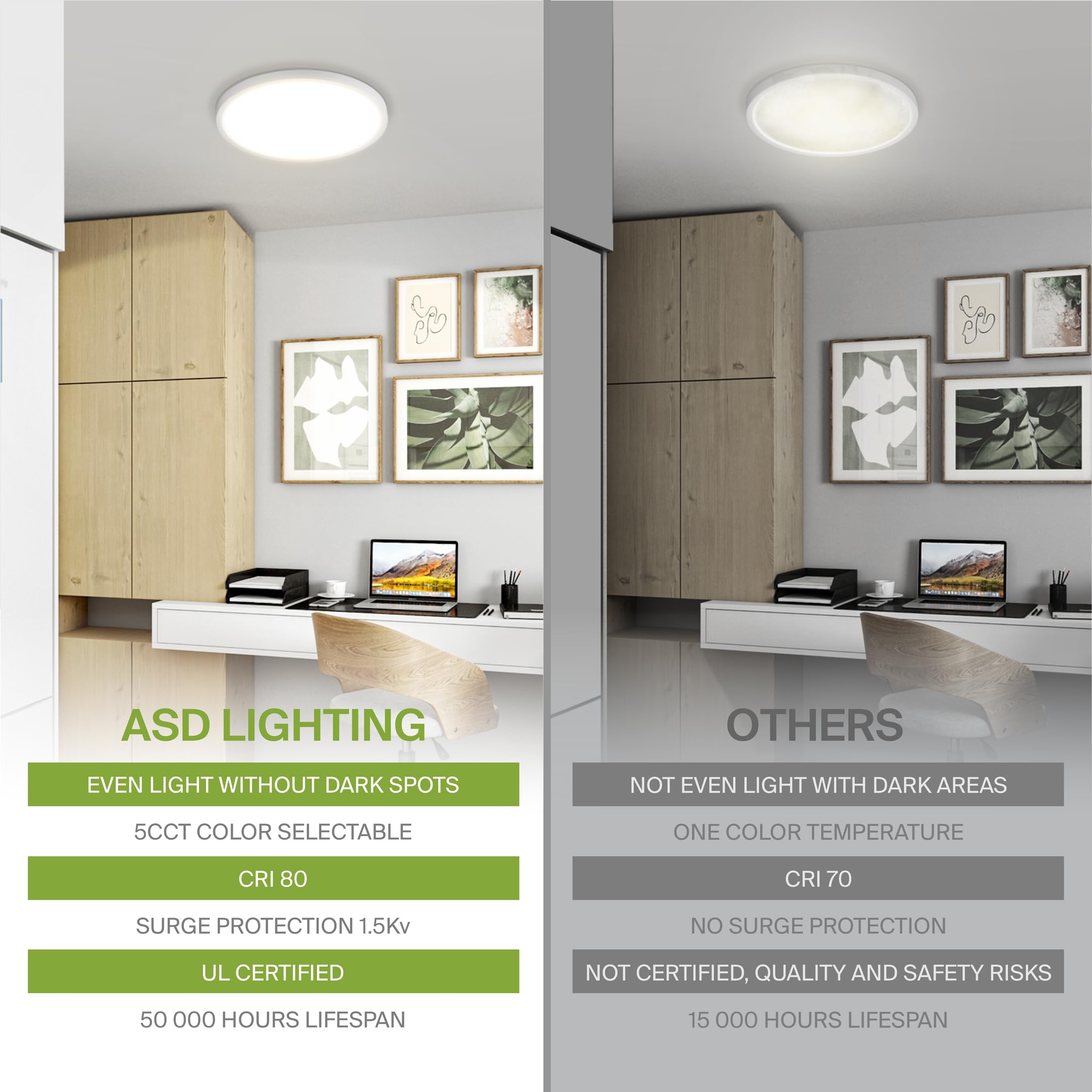 ASD 9 Inch Round Flush Mount Ceiling Light Fixture, 18W 1660LM, Dimmable, Ultra Slim, White, 6 Pack, Model A-MPR-9D18