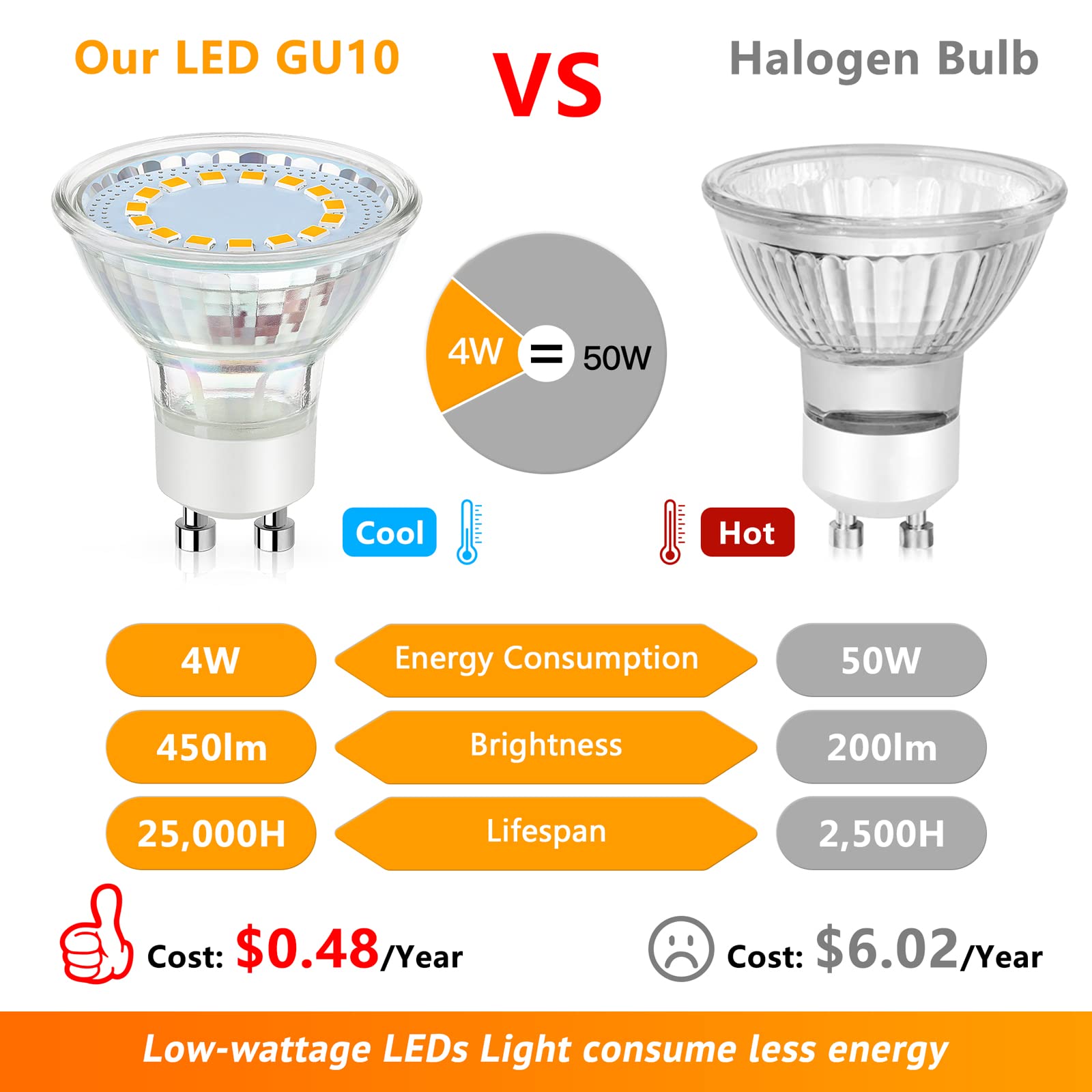 Maylaywood 4W Gu10 Led Light Bulbs, 50W Halogen Equivalent, Warm White 2700K,