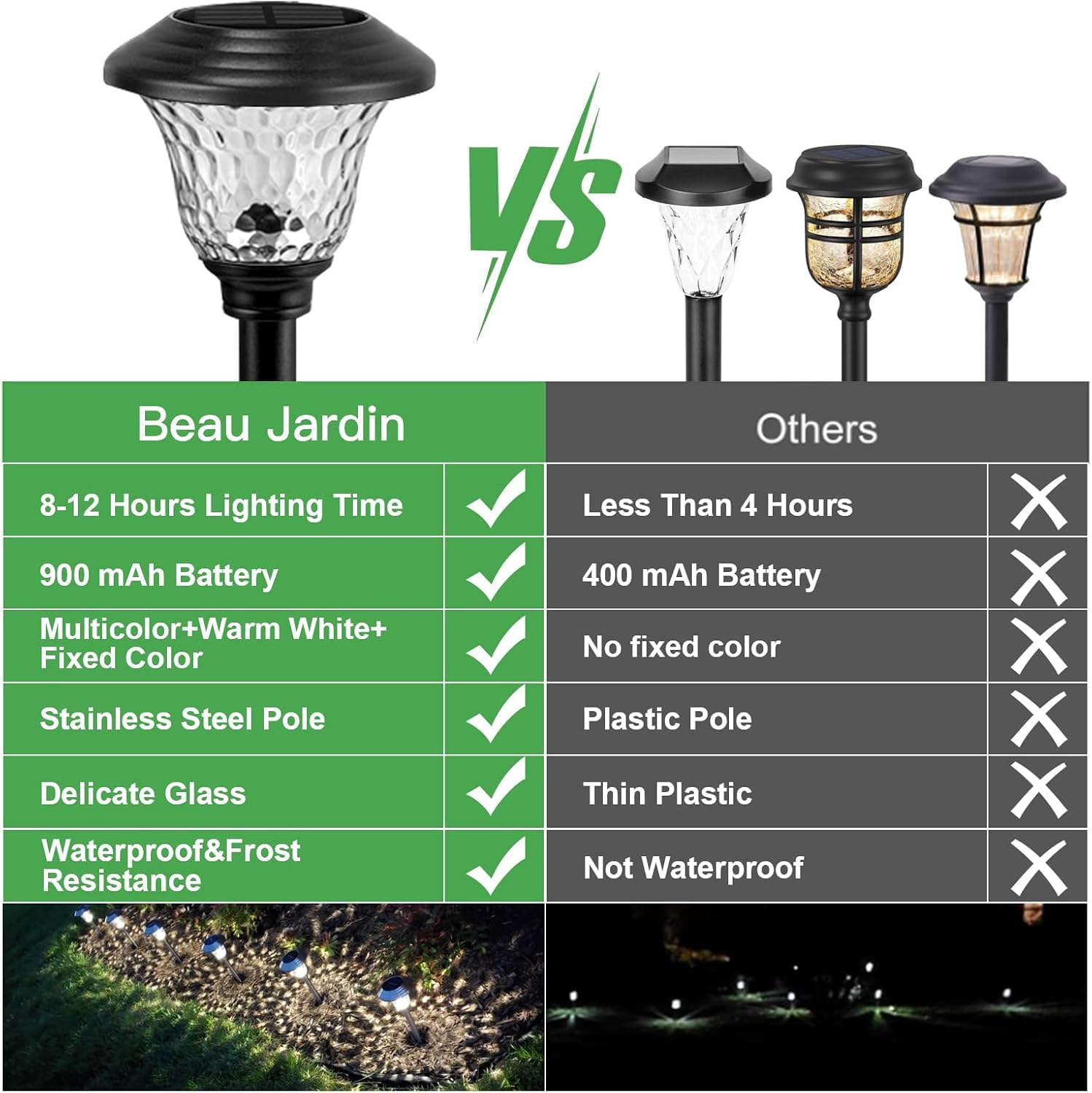 BEAU JARDIN Solar Pathway Lights - 8 Pack, Waterproof Glass, High Lumen, Color Changing, Black for Garden, Yard, Walkway, Patio, Driveway